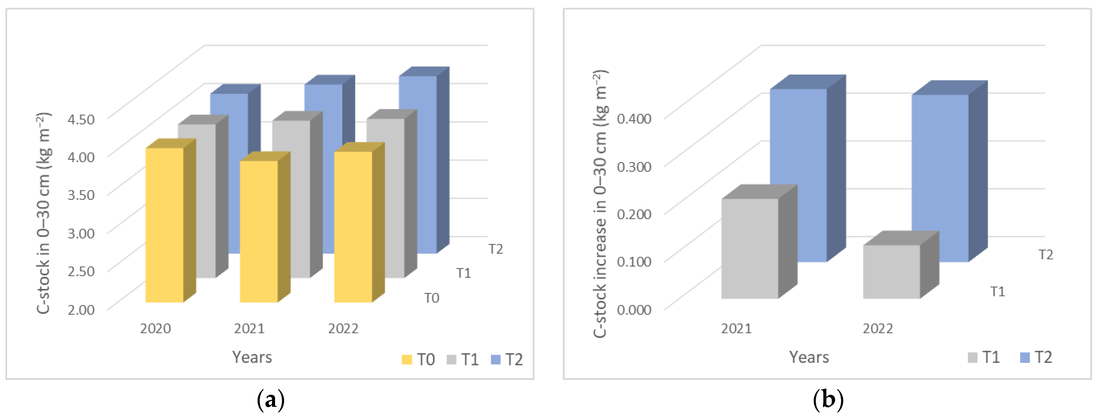Agronomy 13 01933 g007