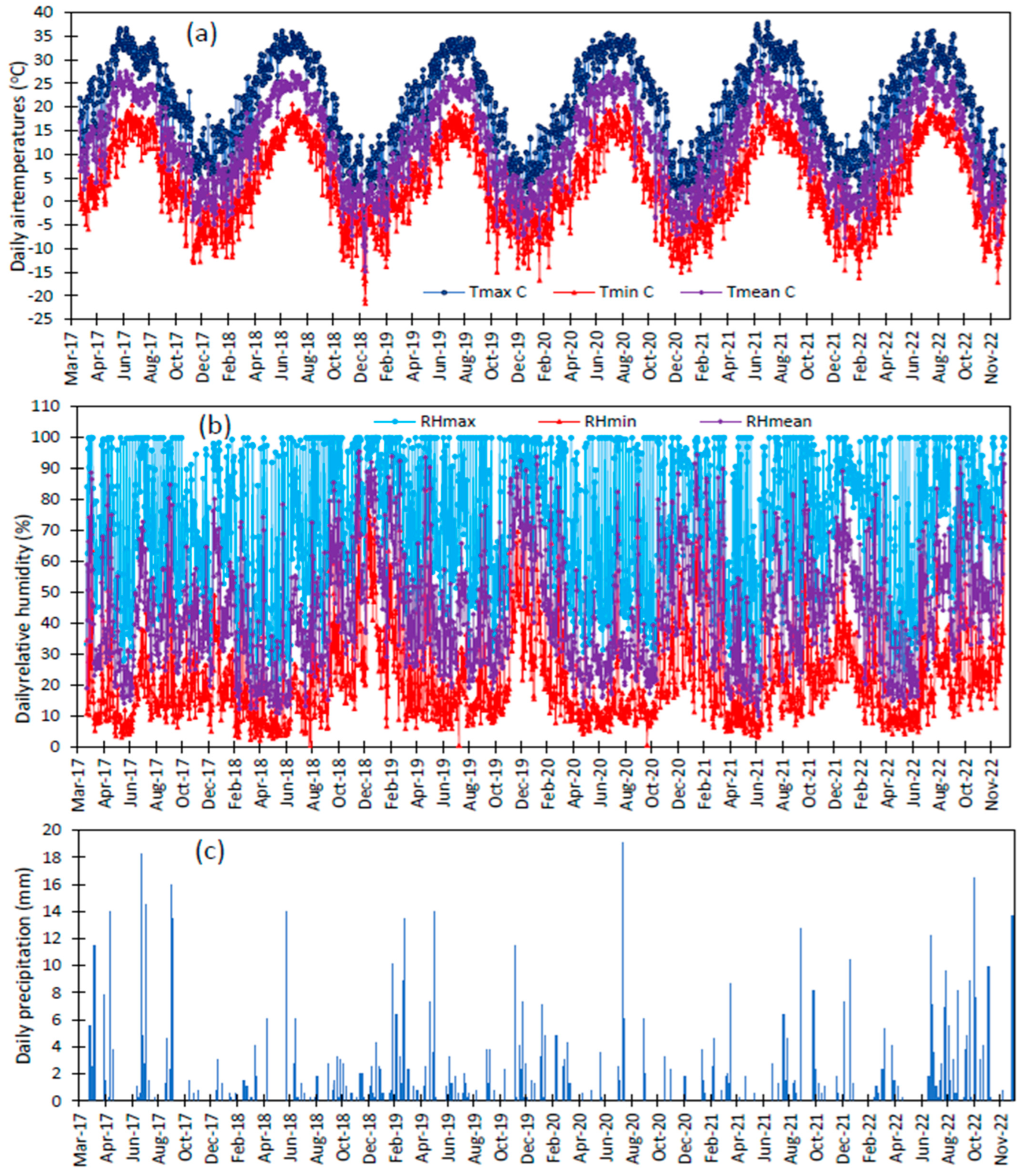 Agronomy 13 01937 g002