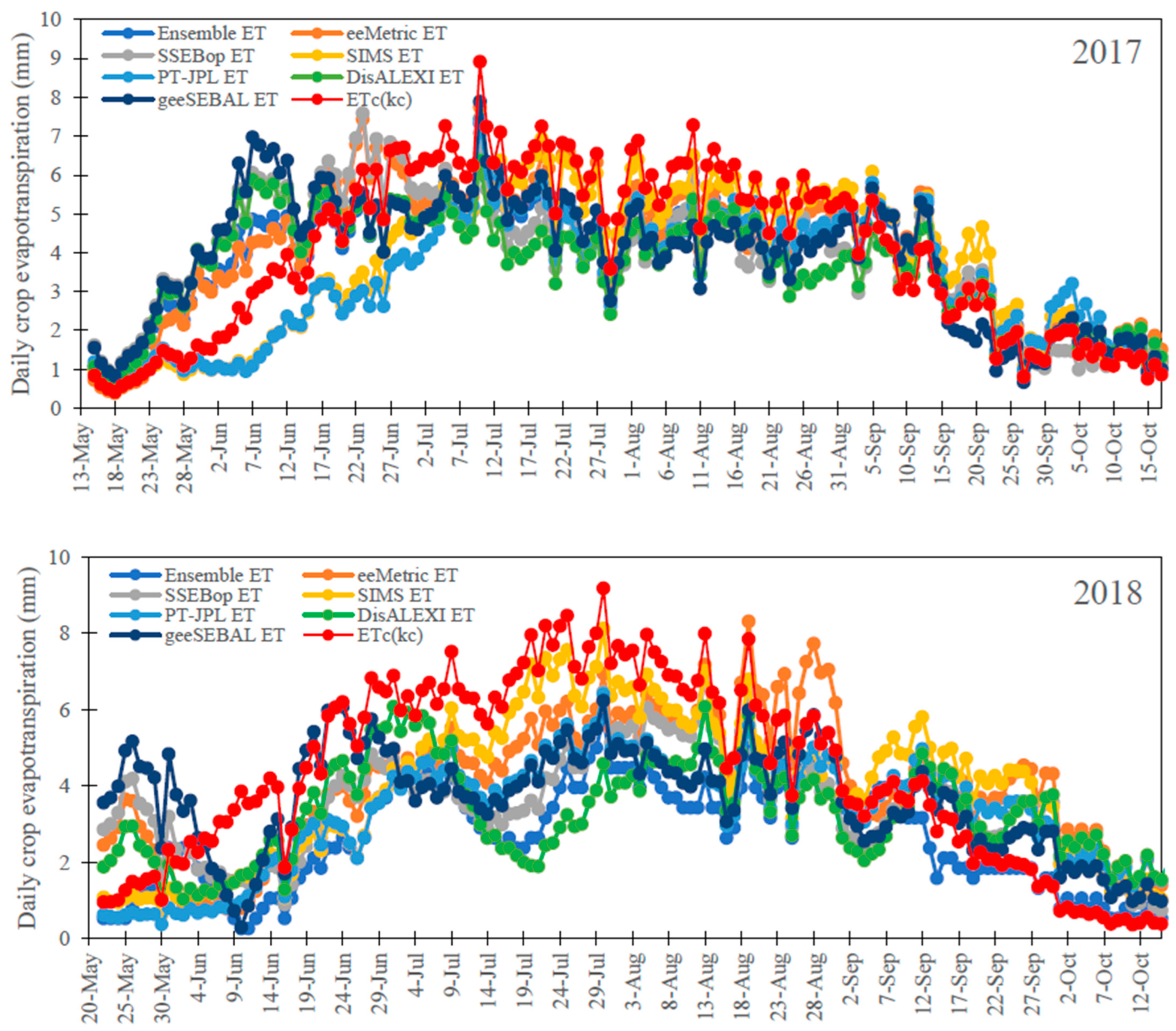 Agronomy 13 01937 g004a