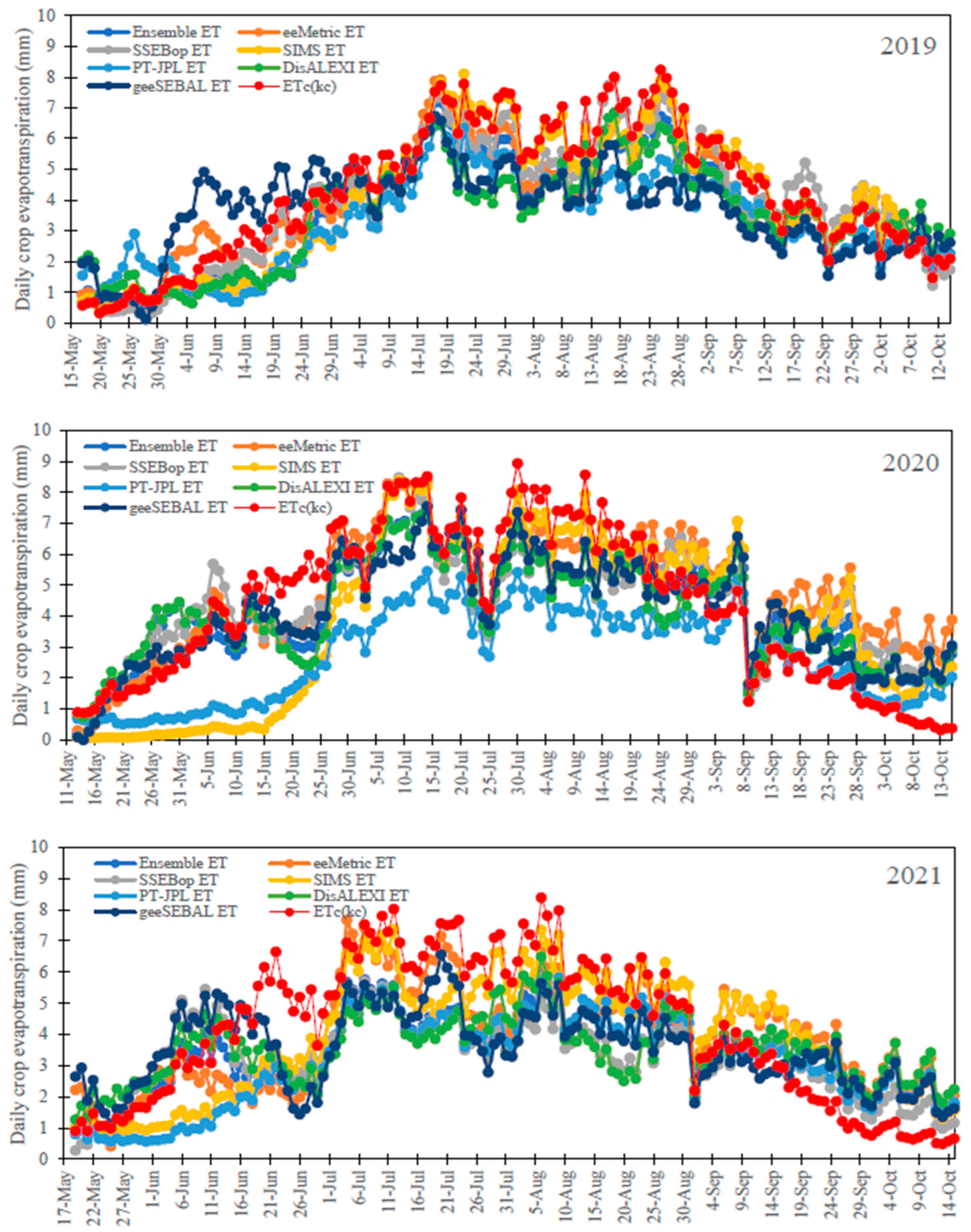 Agronomy 13 01937 g004b