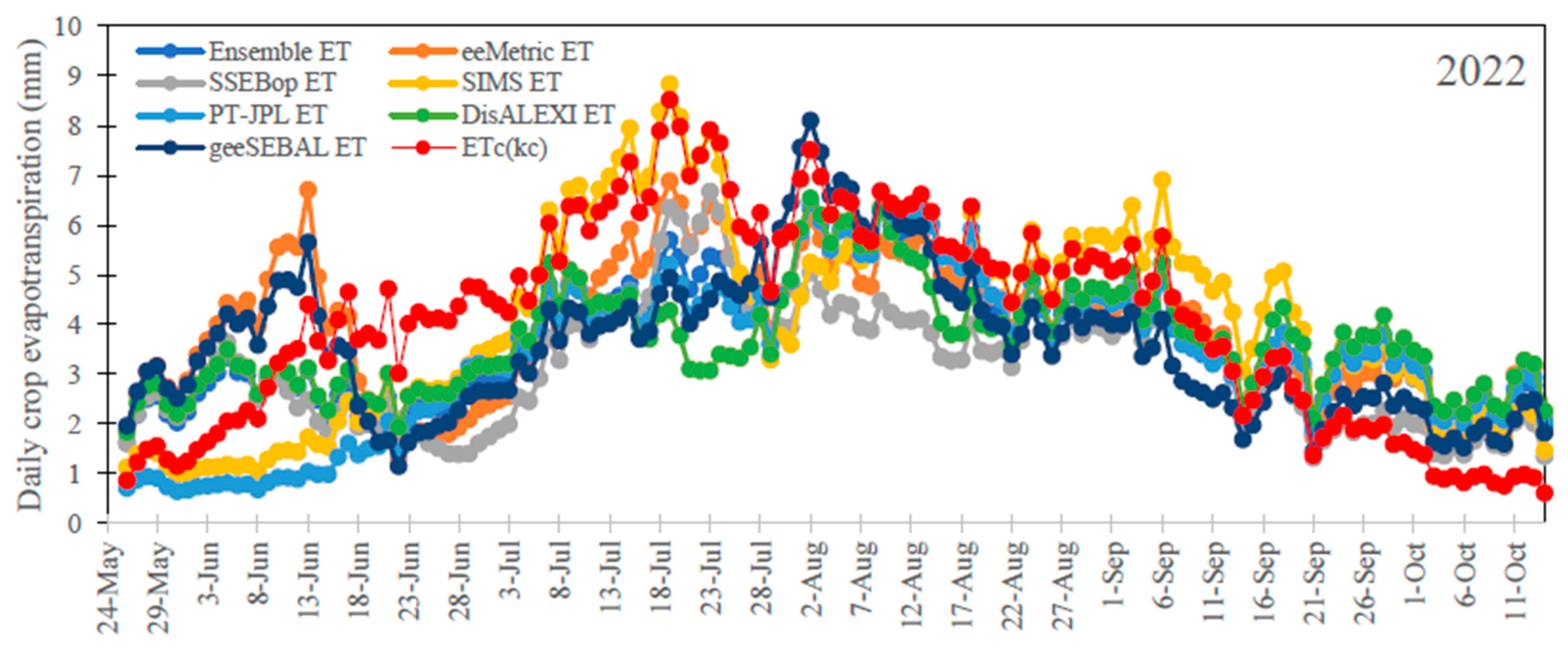Agronomy 13 01937 g004c