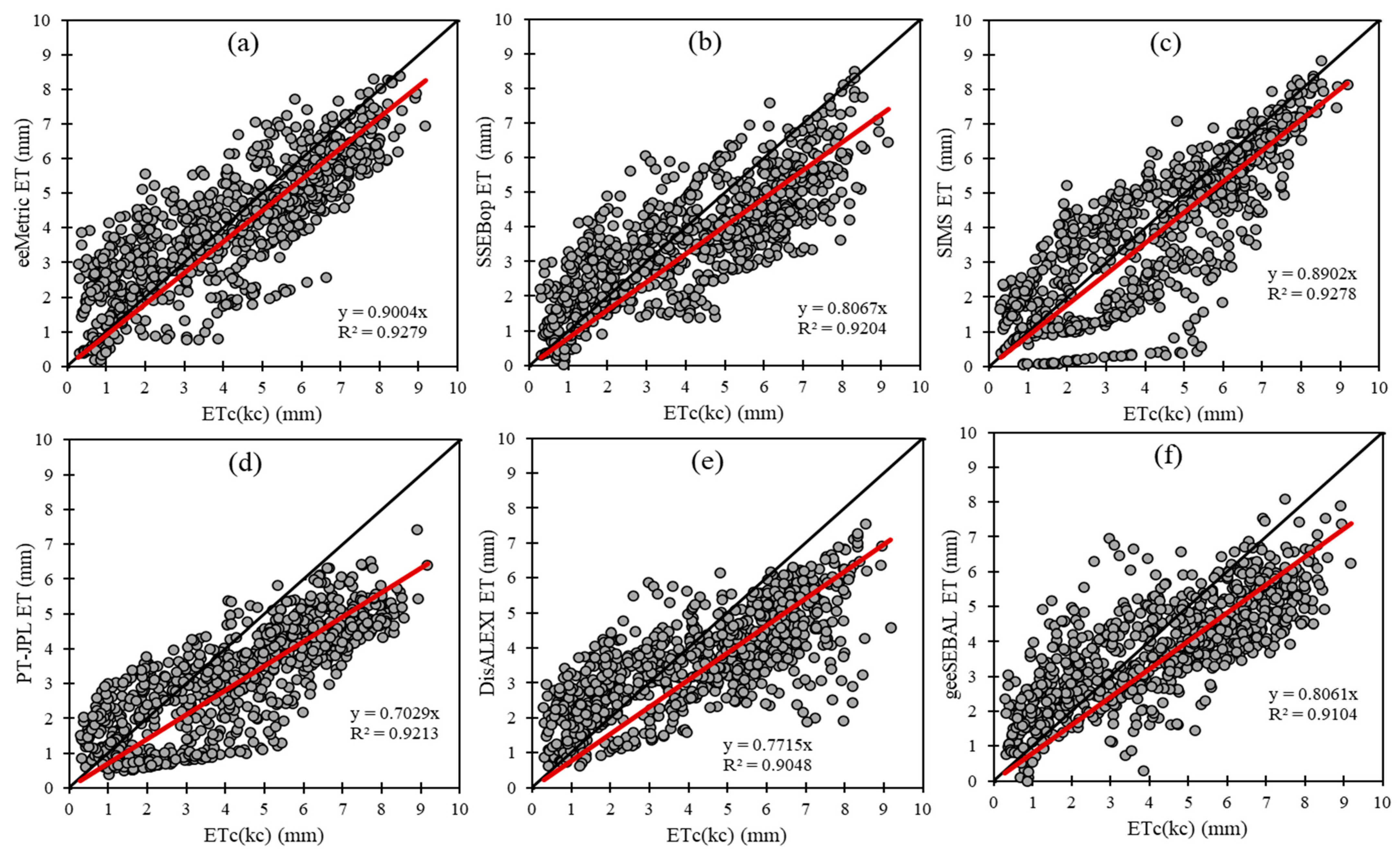 Agronomy 13 01937 g005