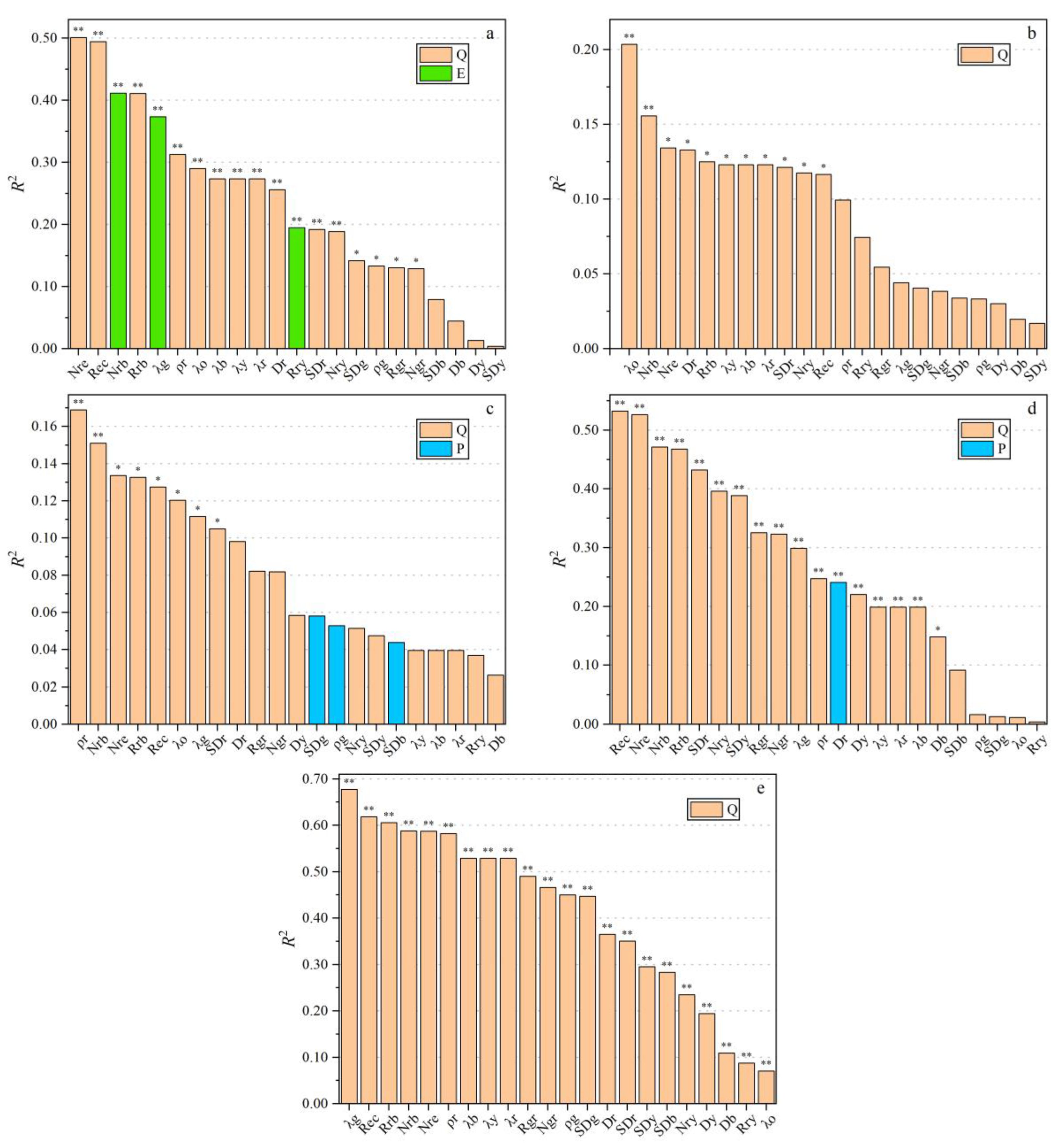 Agronomy 13 01940 g002 Agronomy 13 01940 g002