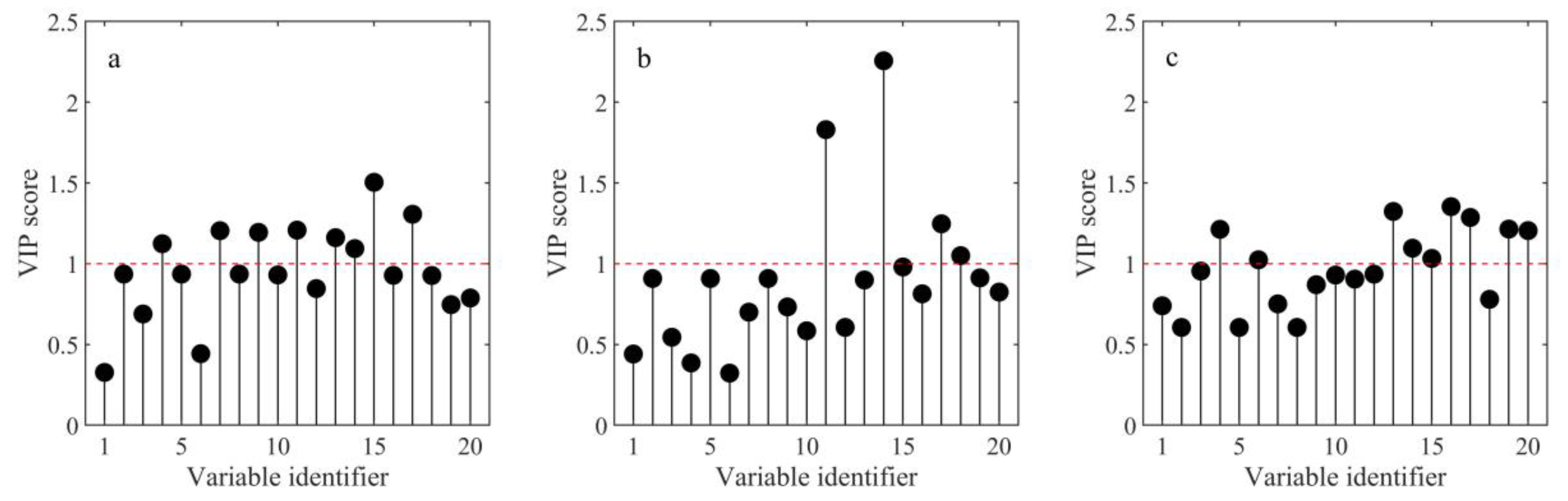 Agronomy 13 01940 g003a Agronomy 13 01940 g003a