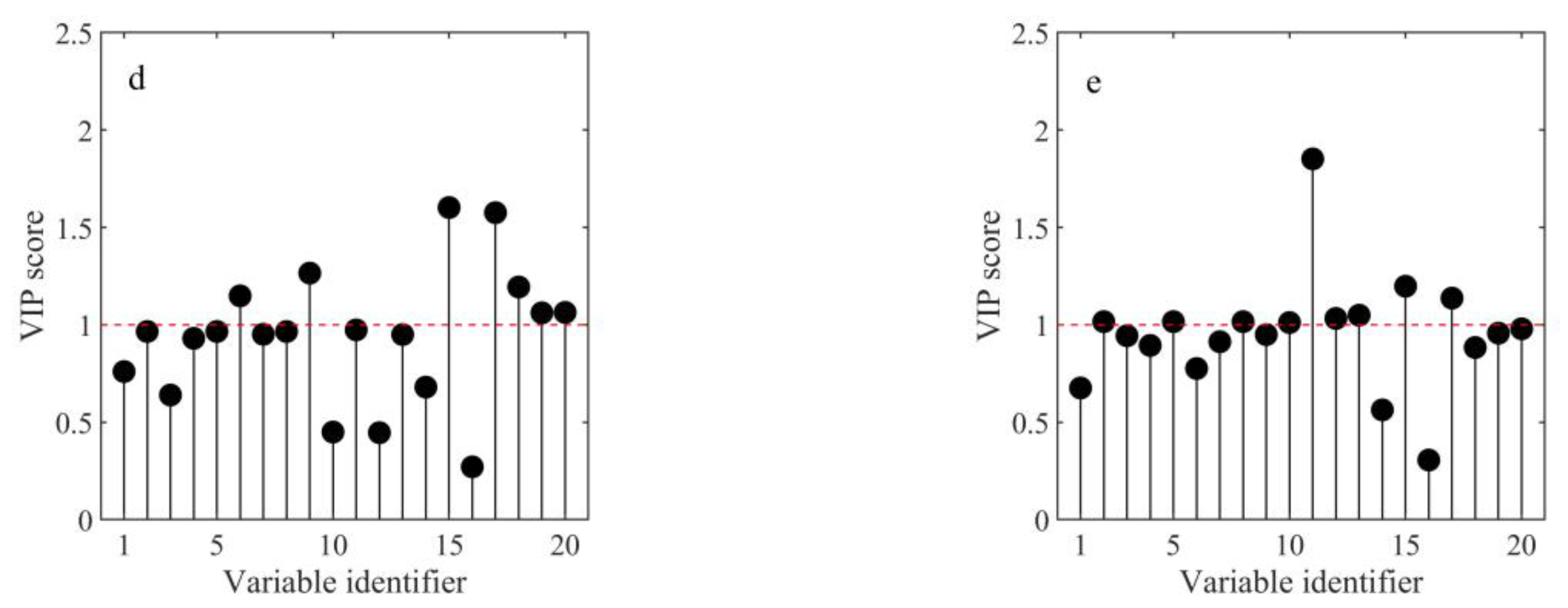 Agronomy 13 01940 g003b Agronomy 13 01940 g003b