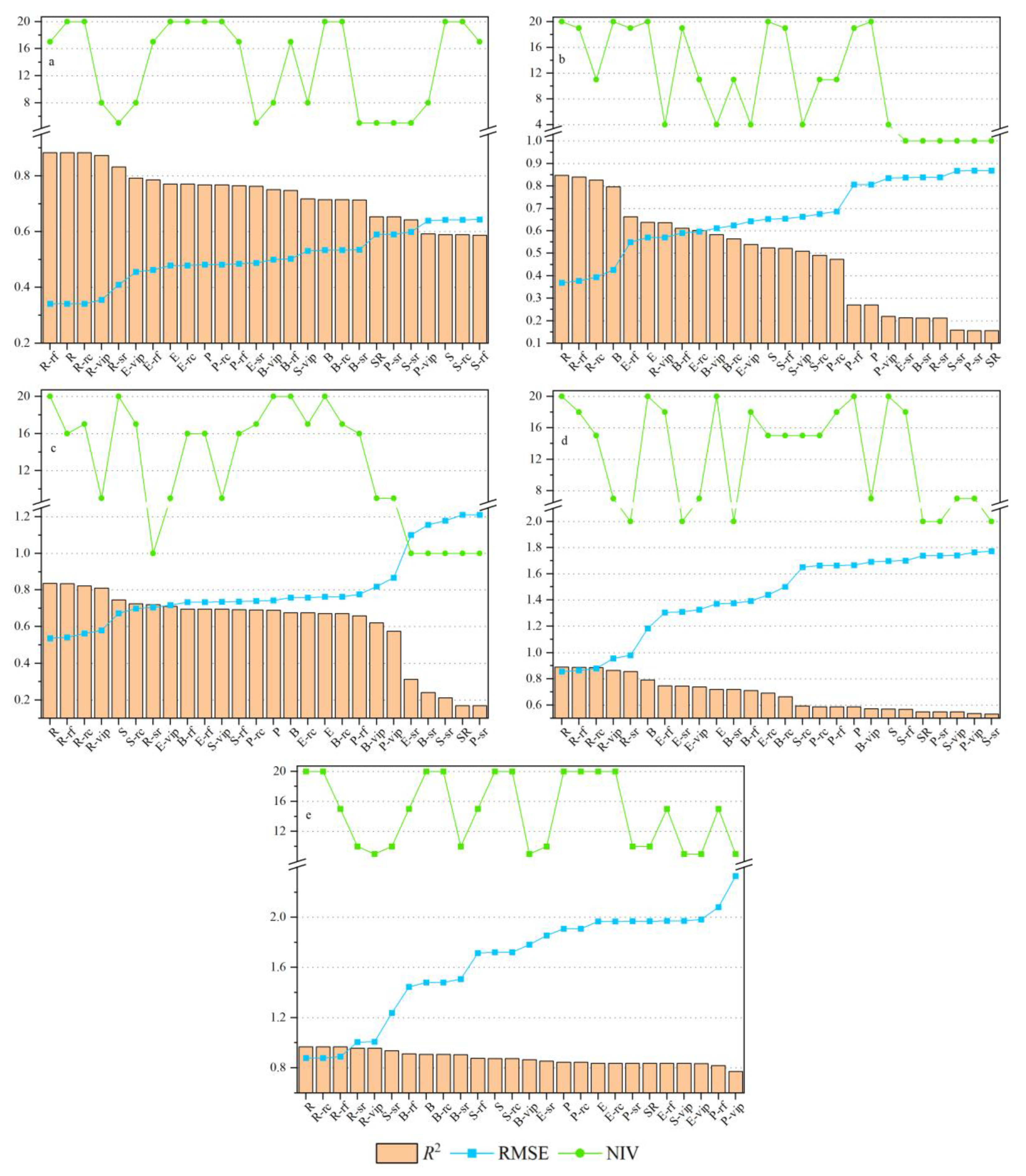 Agronomy 13 01940 g004 Agronomy 13 01940 g004