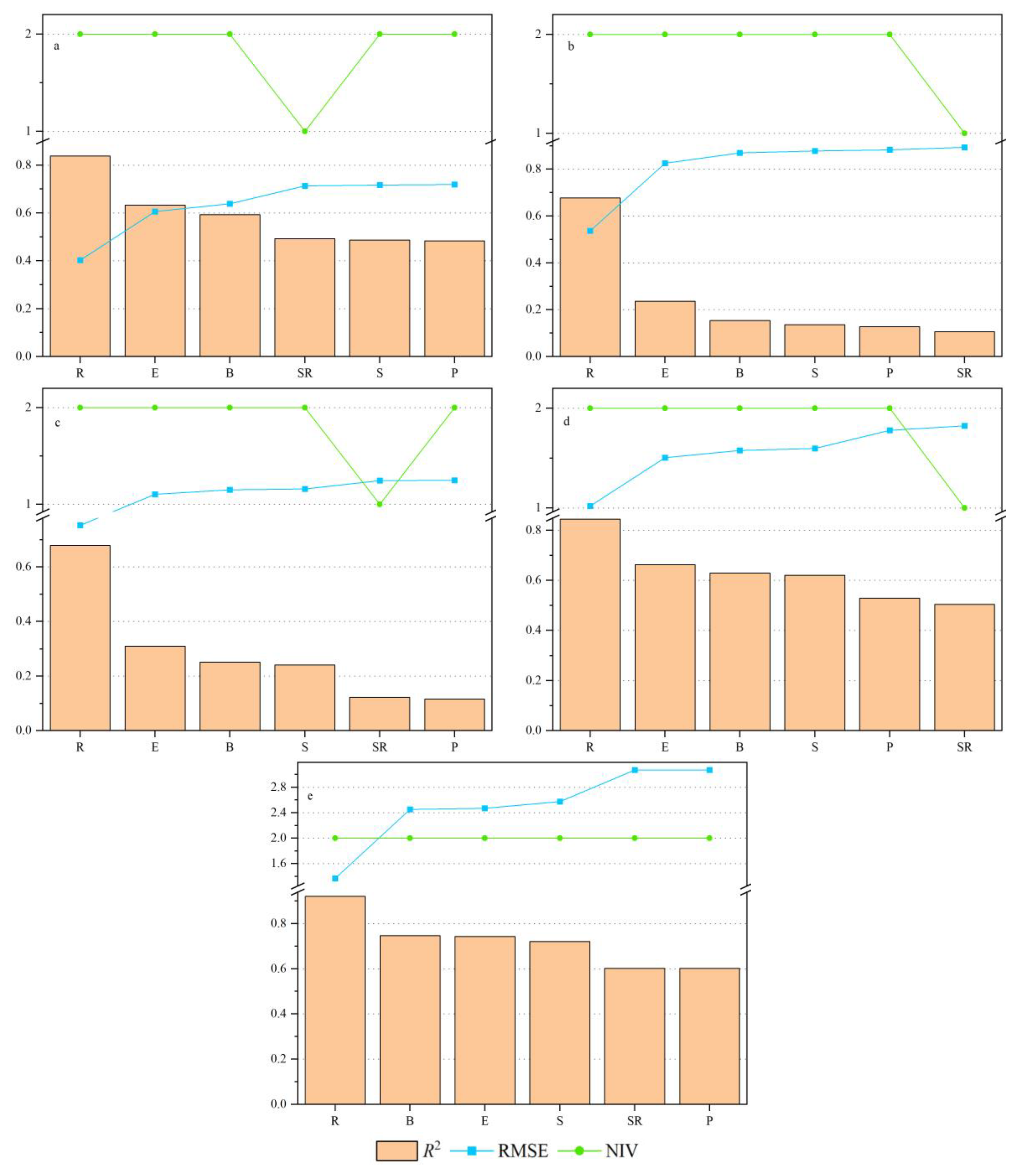 Agronomy 13 01940 g005 Agronomy 13 01940 g005