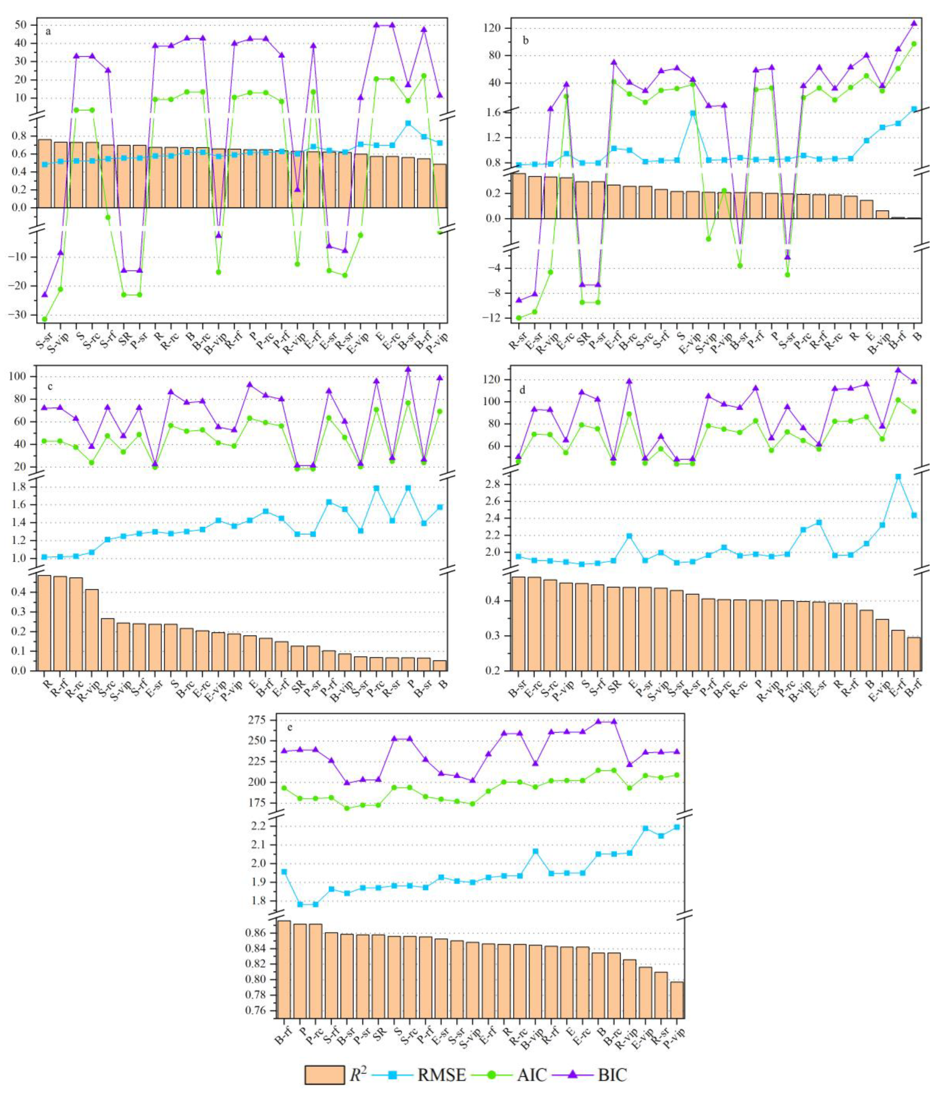 Agronomy 13 01940 g006 Agronomy 13 01940 g006