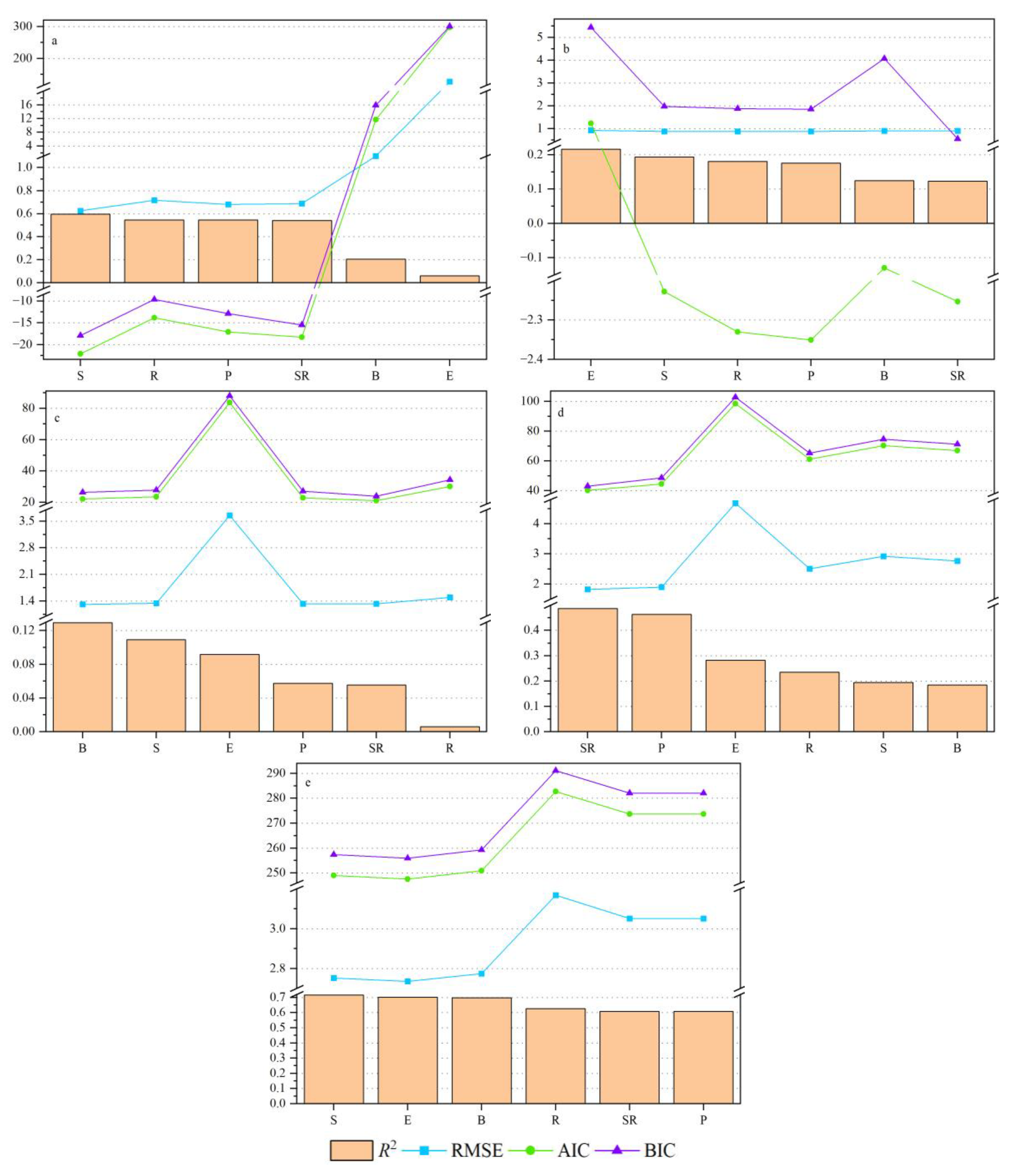 Agronomy 13 01940 g007 Agronomy 13 01940 g007