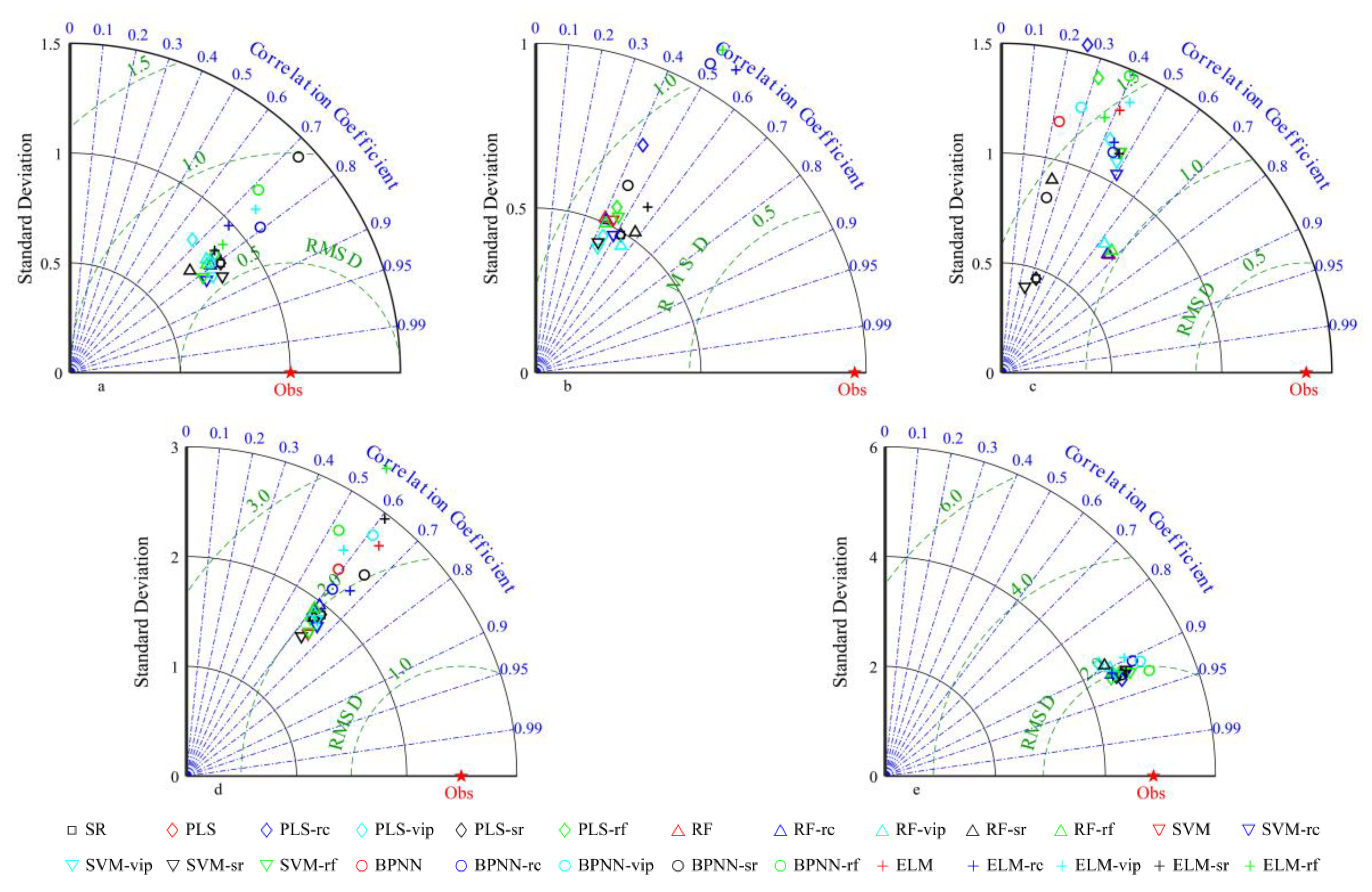 Agronomy 13 01940 g008 Agronomy 13 01940 g008