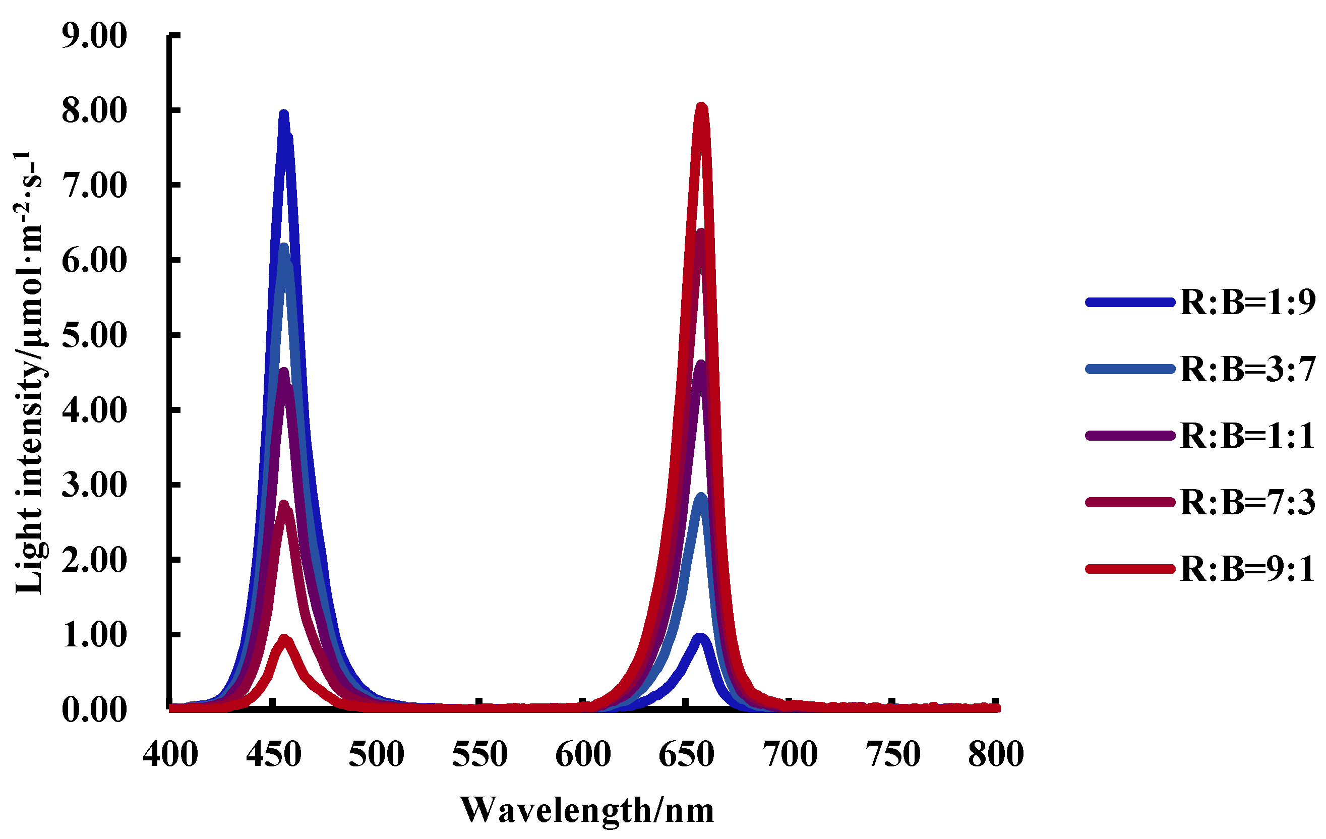 Agronomy 13 01941 g001 Agronomy 13 01941 g001