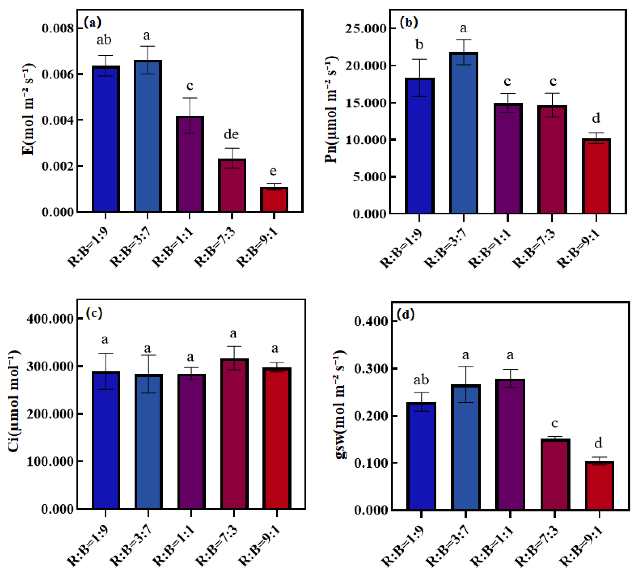 Agronomy 13 01941 g002 Agronomy 13 01941 g002