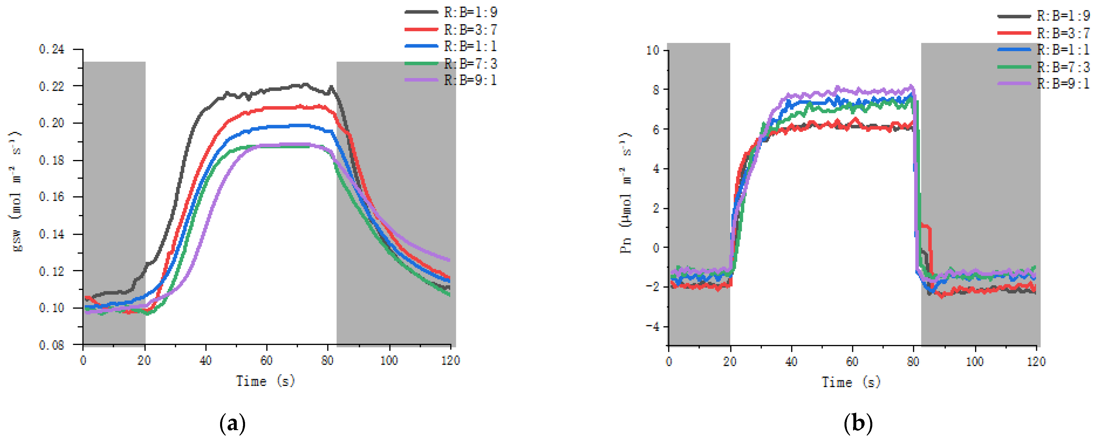 Agronomy 13 01941 g004 Agronomy 13 01941 g004