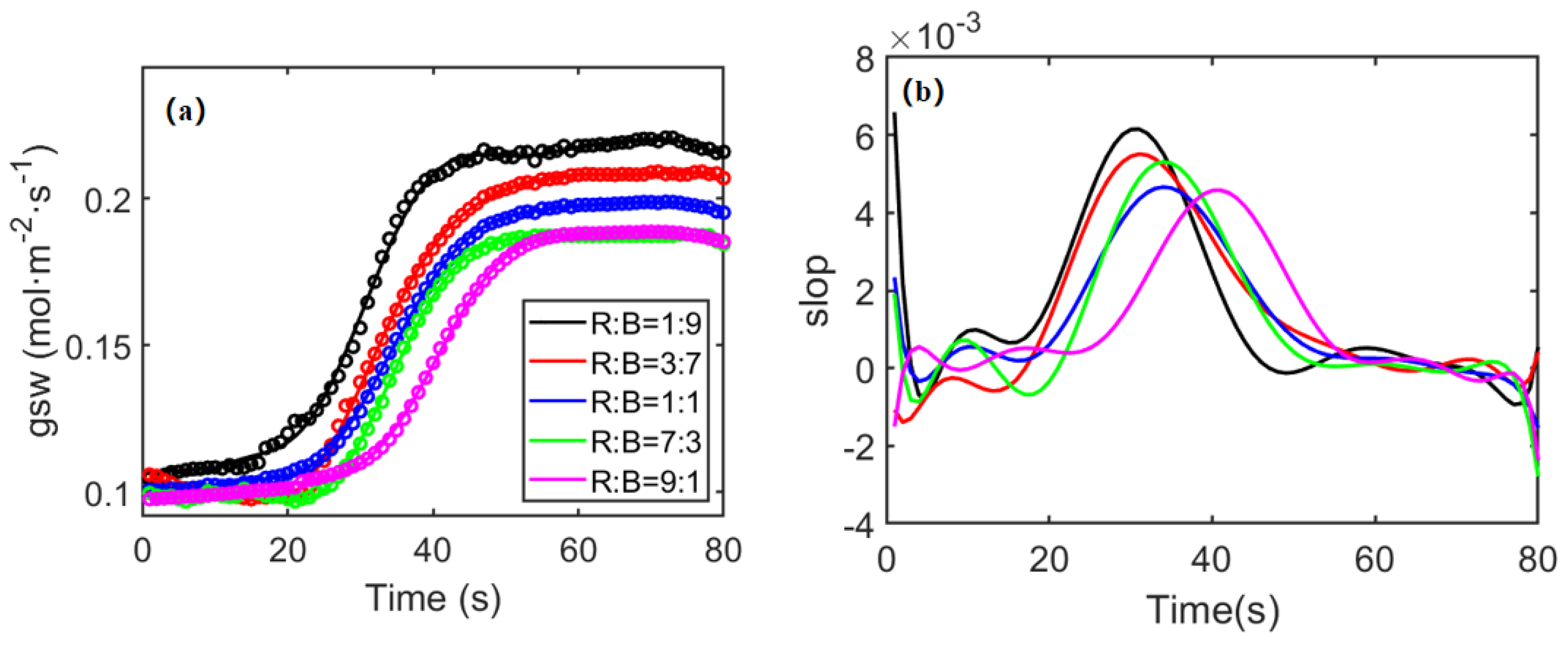 Agronomy 13 01941 g005 Agronomy 13 01941 g005