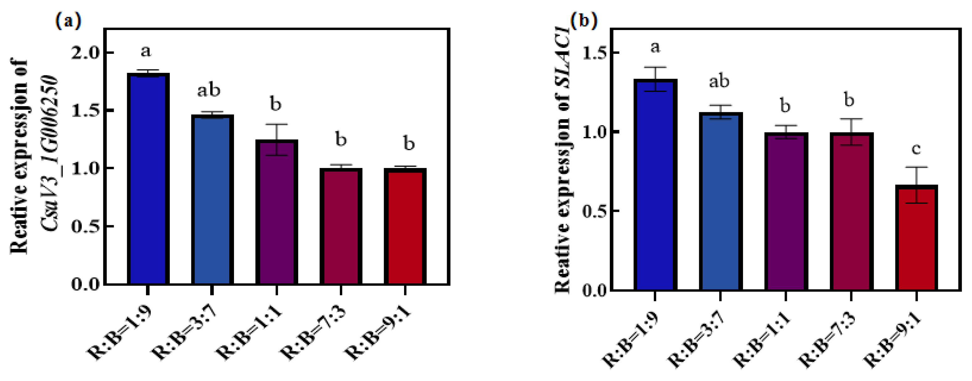 Agronomy 13 01941 g006 Agronomy 13 01941 g006