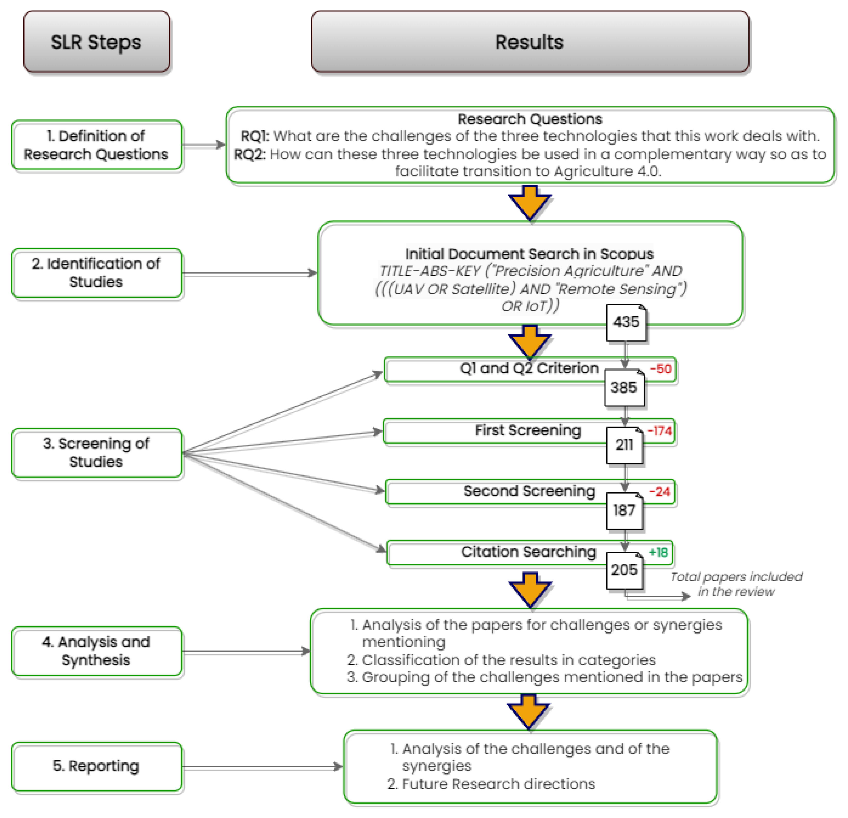Agronomy | Free Full-Text | Complementary Use of Ground-Based 