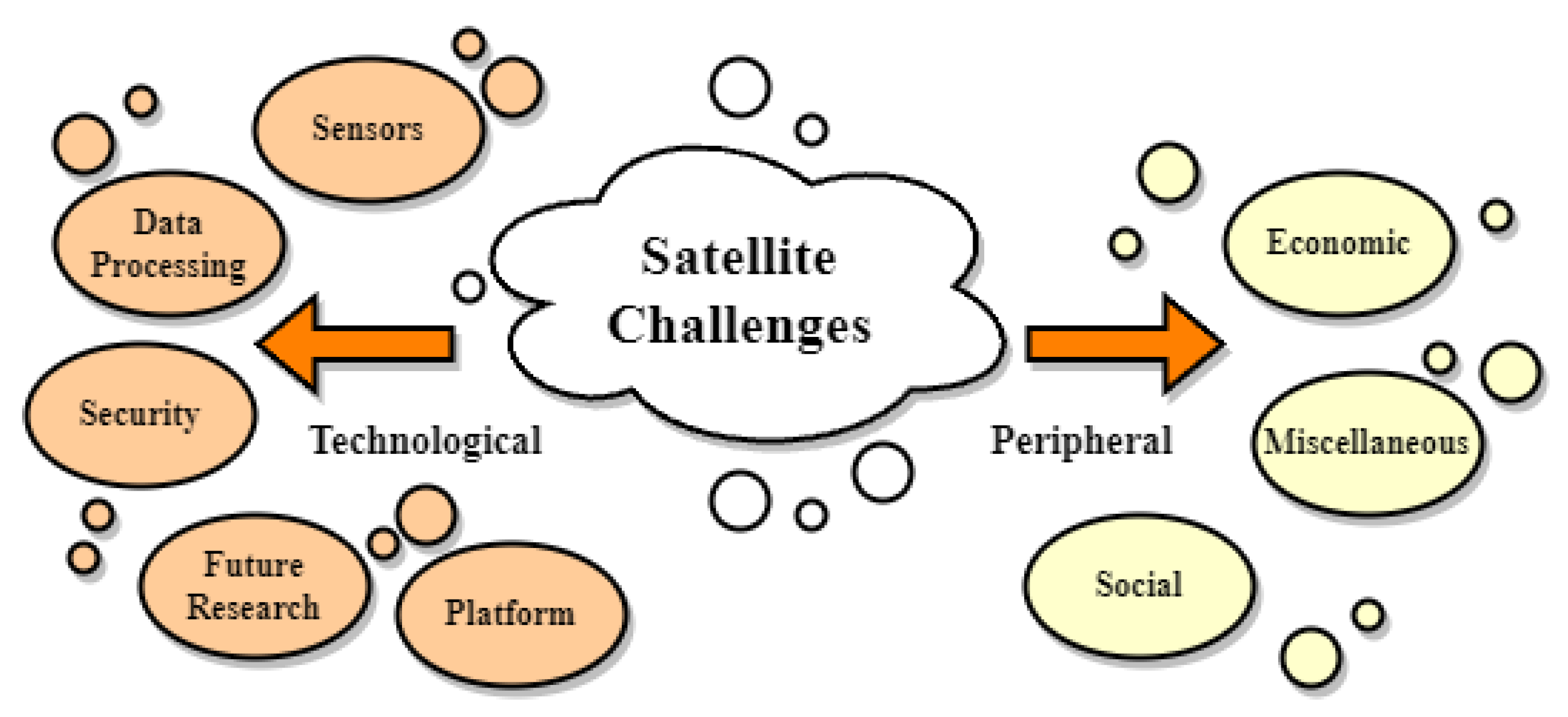 Agronomy 13 01942 g003 Agronomy 13 01942 g003