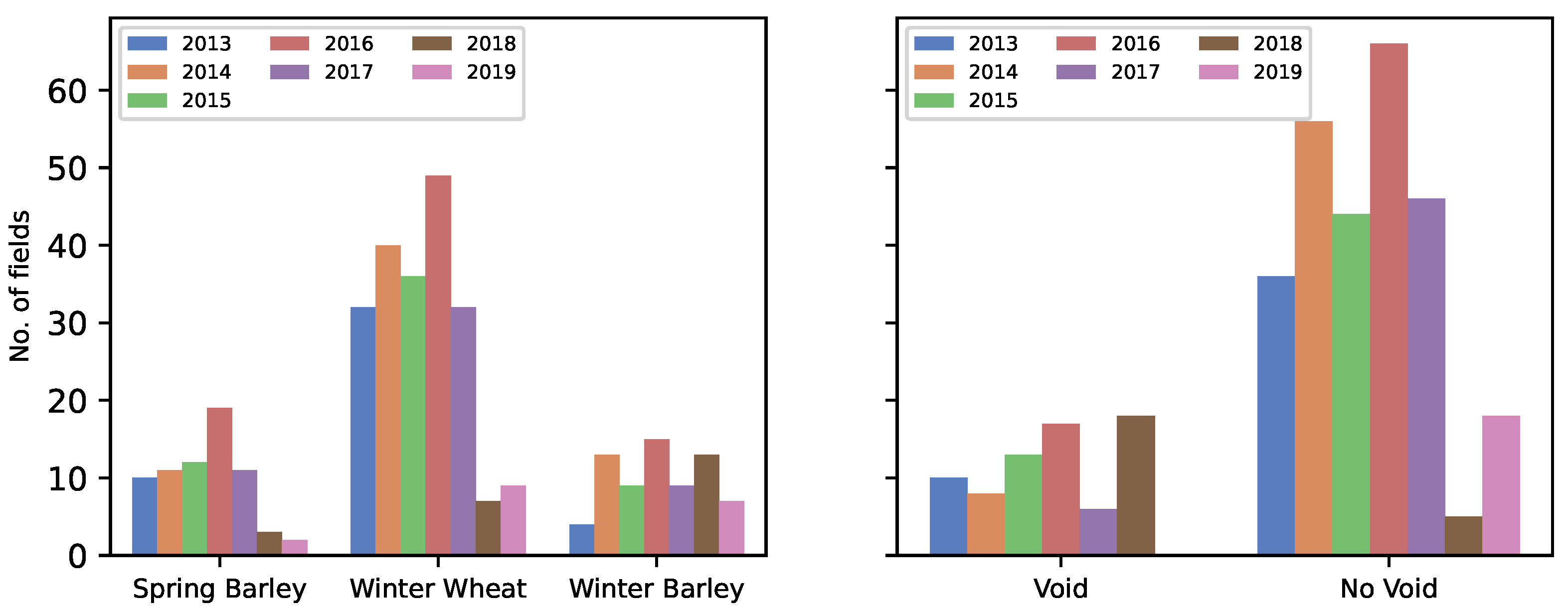 Agronomy 13 01943 g007