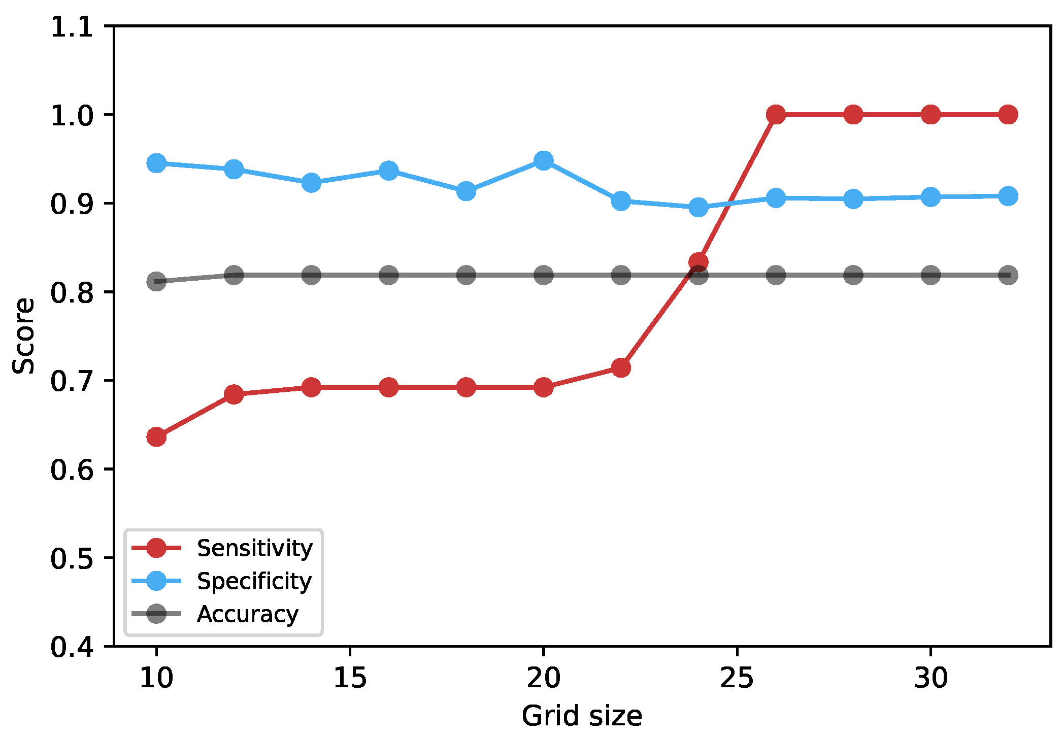 Agronomy 13 01943 g008