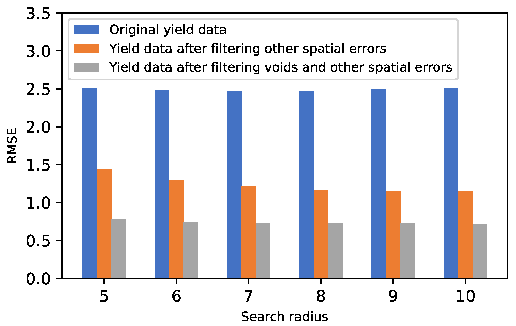 Agronomy 13 01943 g009
