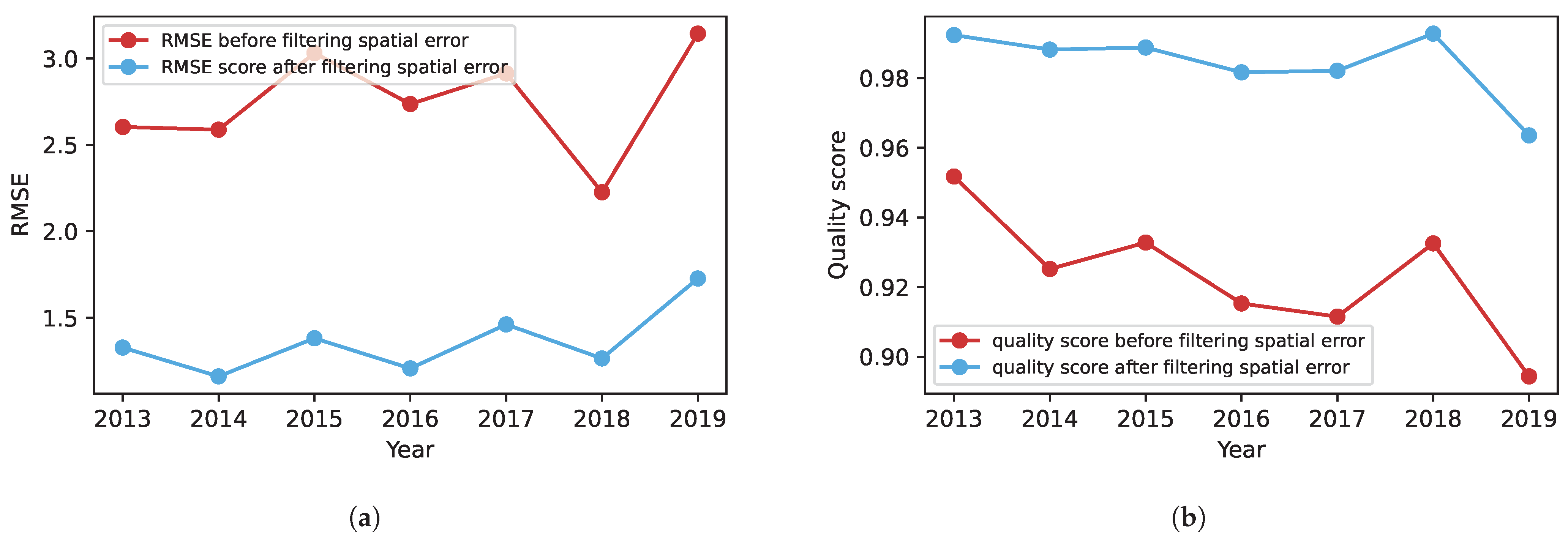Agronomy 13 01943 g011