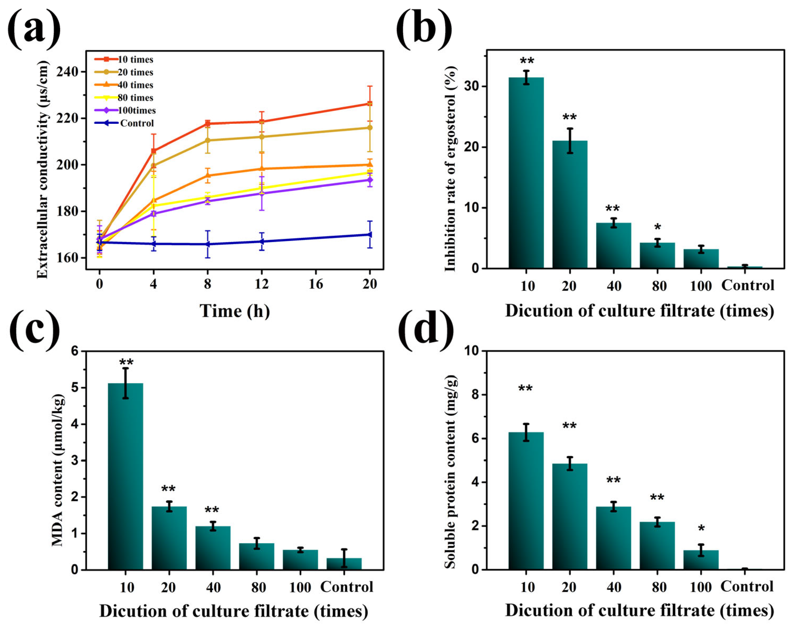 Agronomy 13 01944 g003