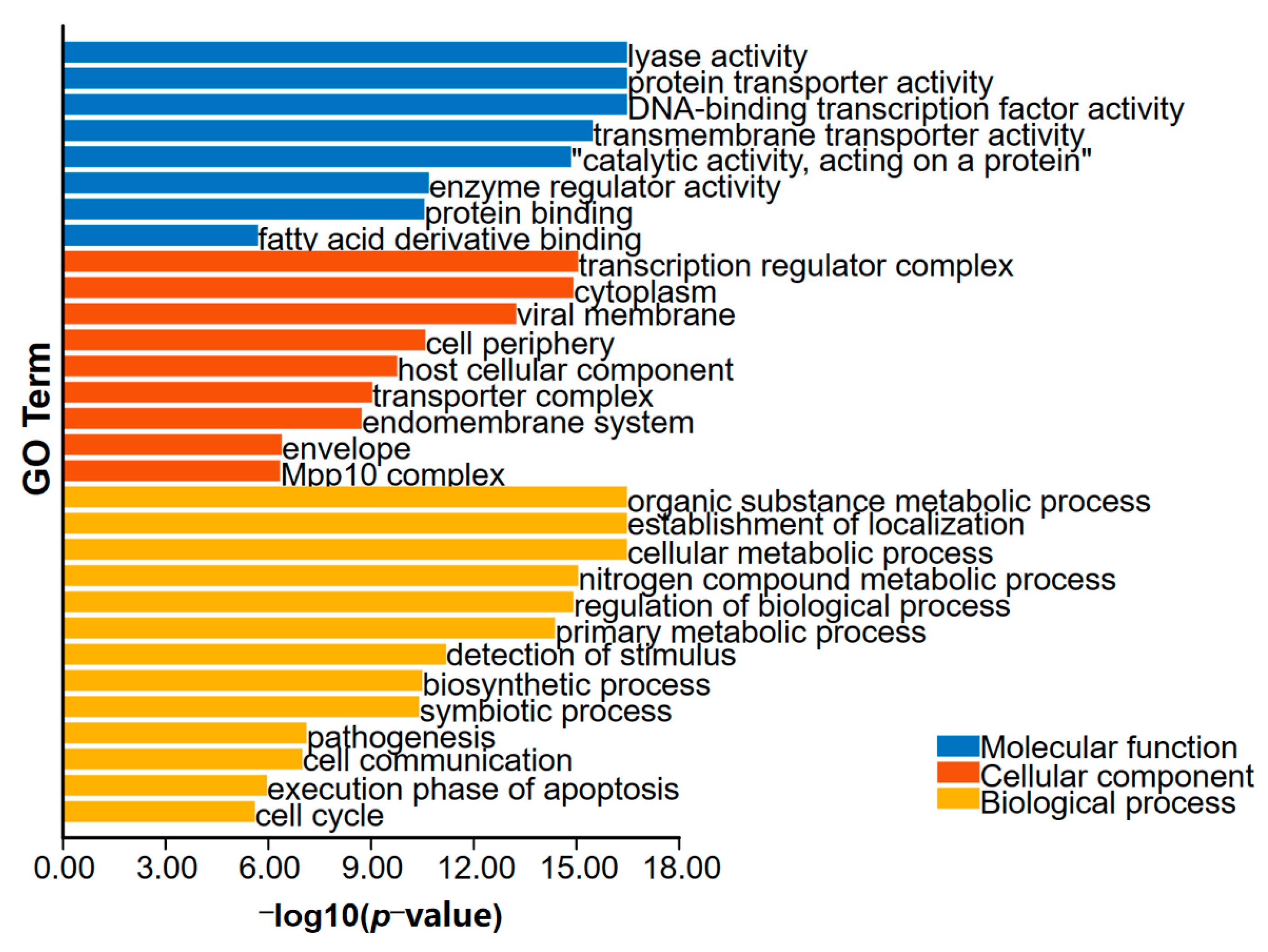 Agronomy 13 01946 g002