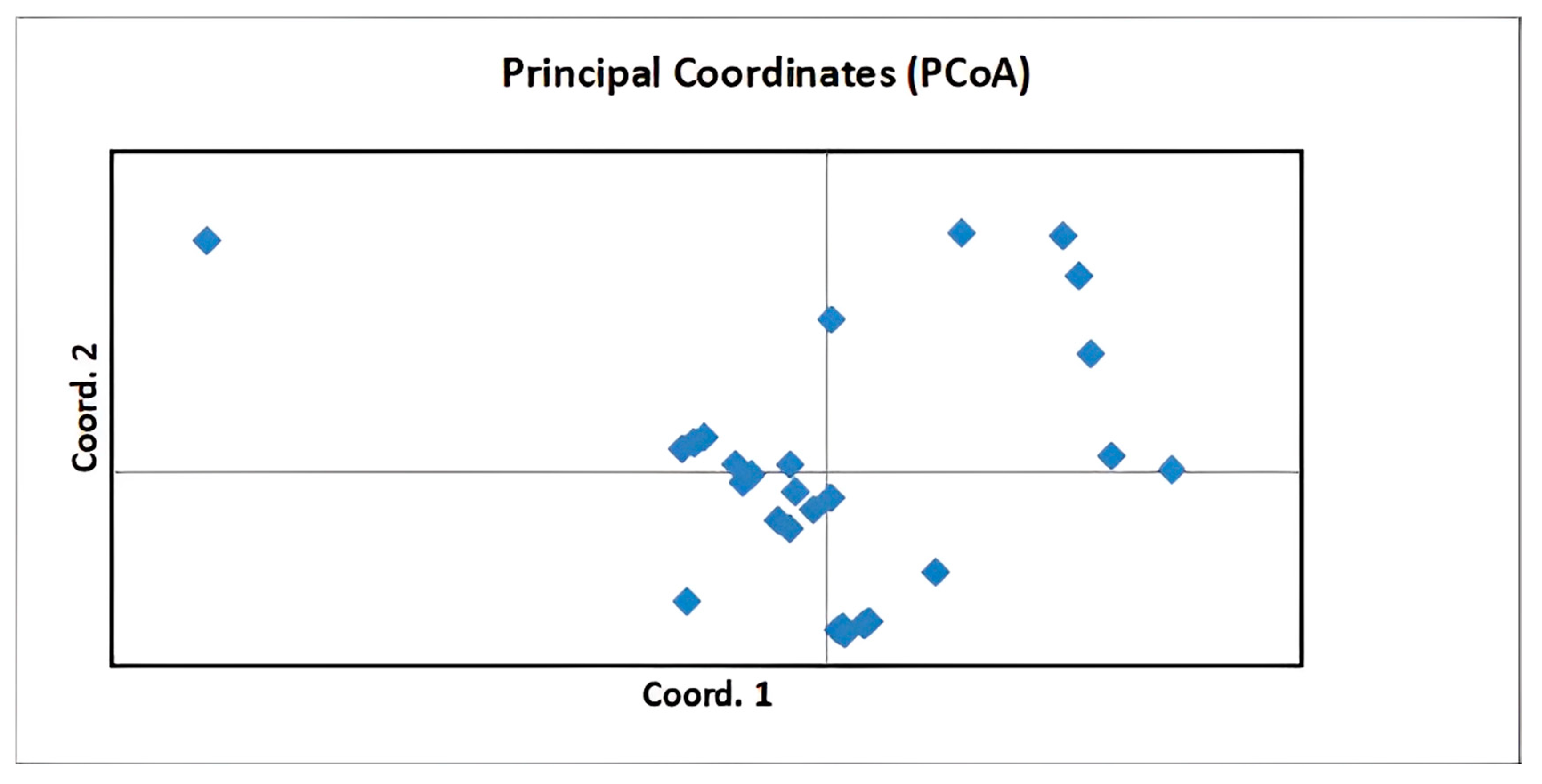 Agronomy 13 01946 g007