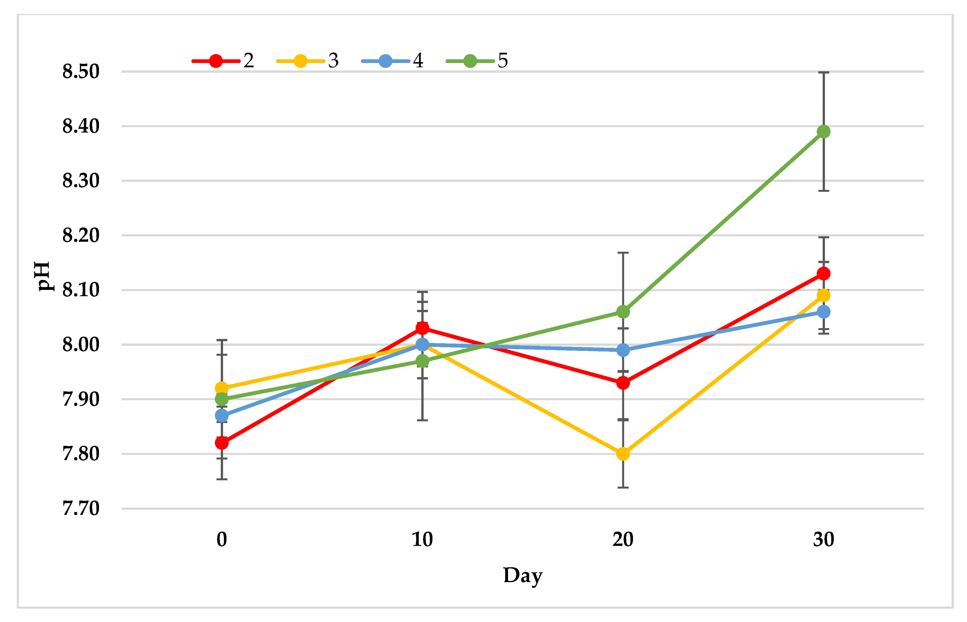 Agronomy 13 01951 g002 Agronomy 13 01951 g002