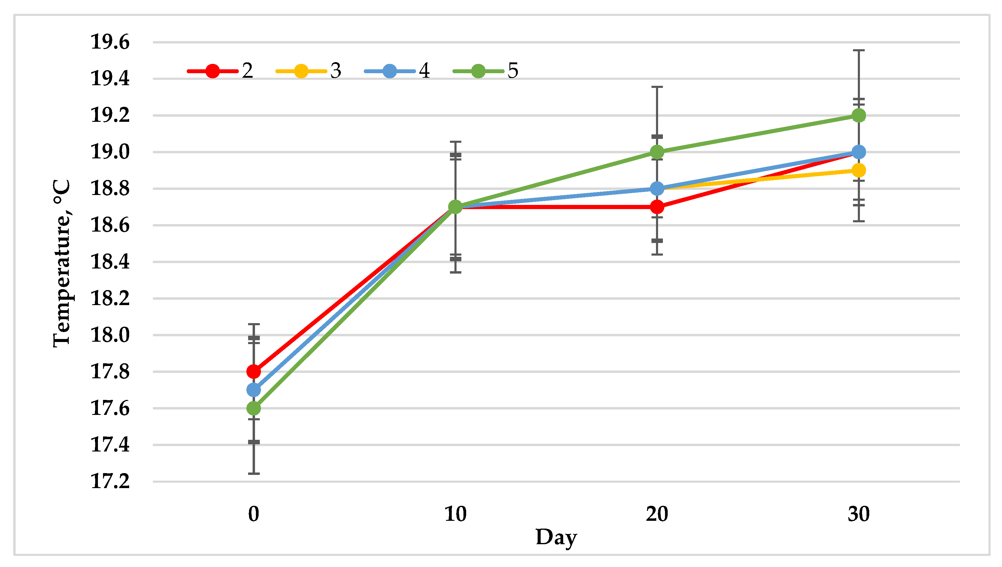 Agronomy 13 01951 g006 Agronomy 13 01951 g006