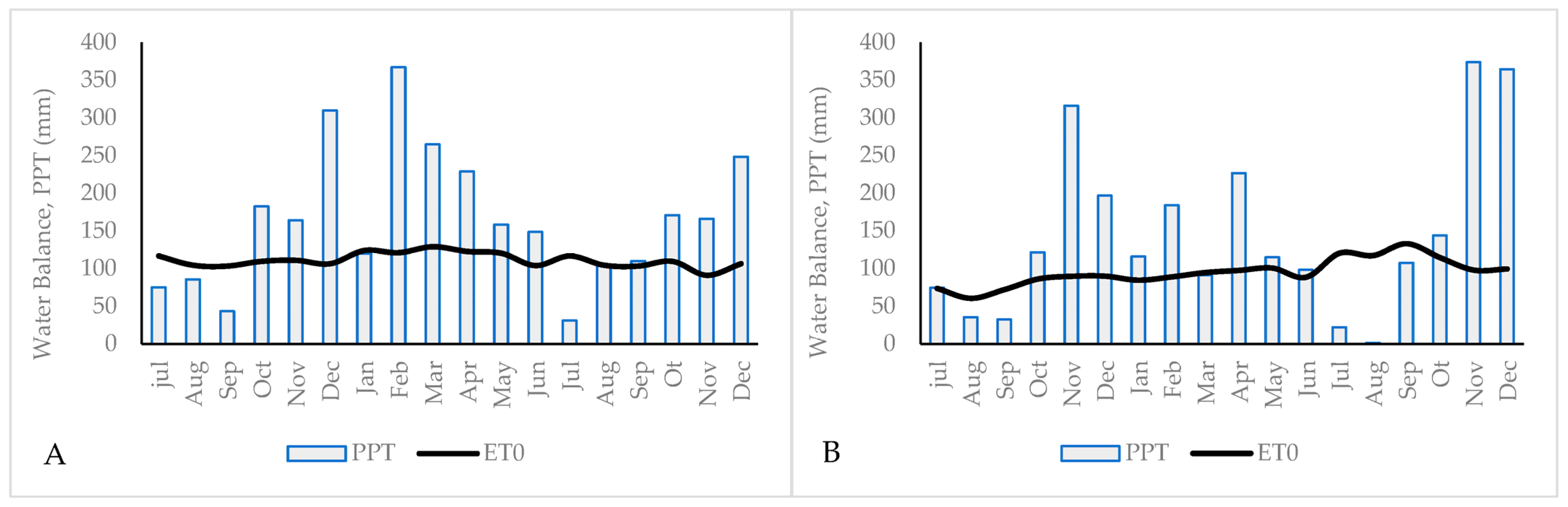 Agronomy 13 01956 g001 Agronomy 13 01956 g001