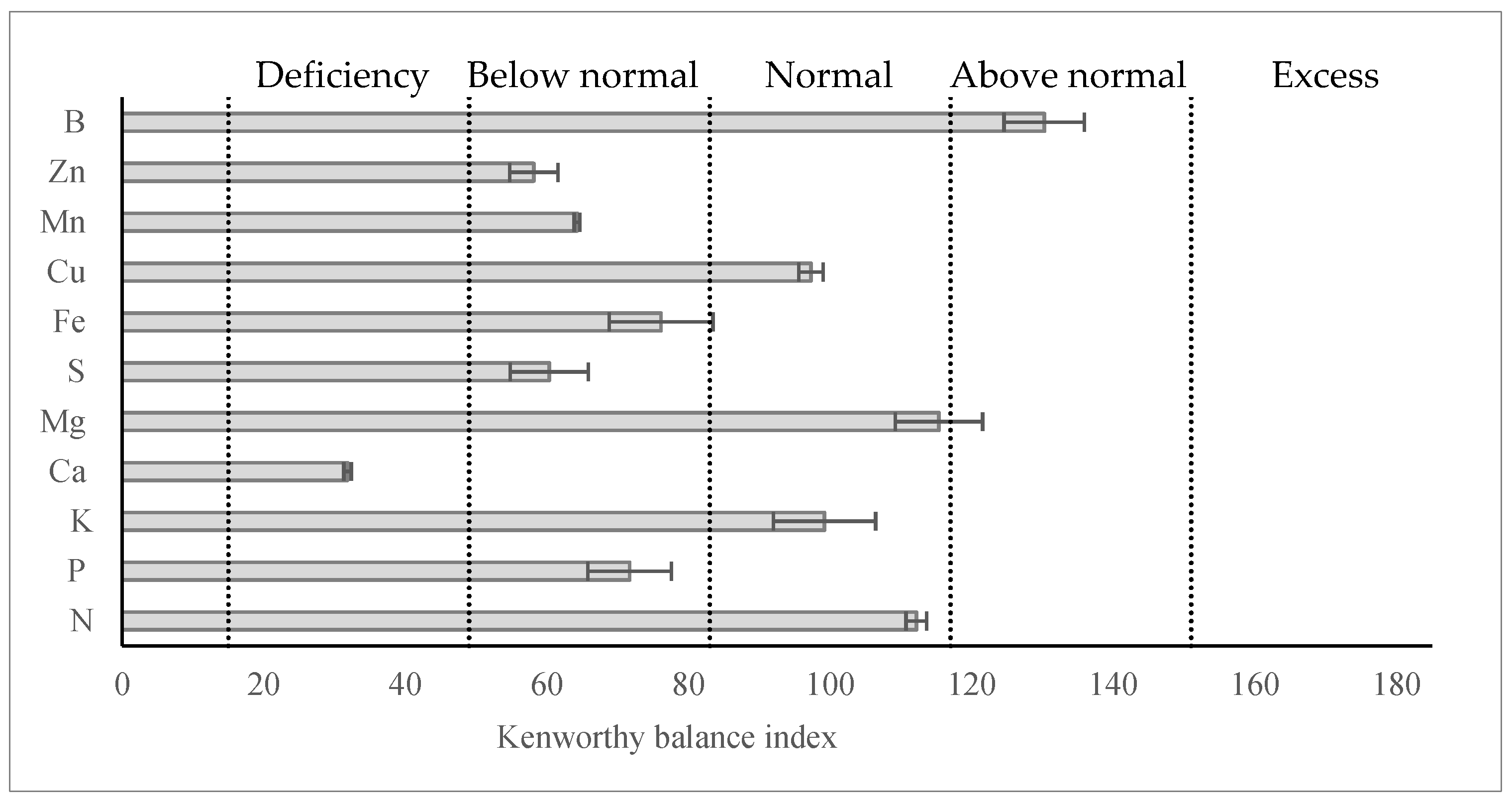 Agronomy 13 01956 g002 Agronomy 13 01956 g002