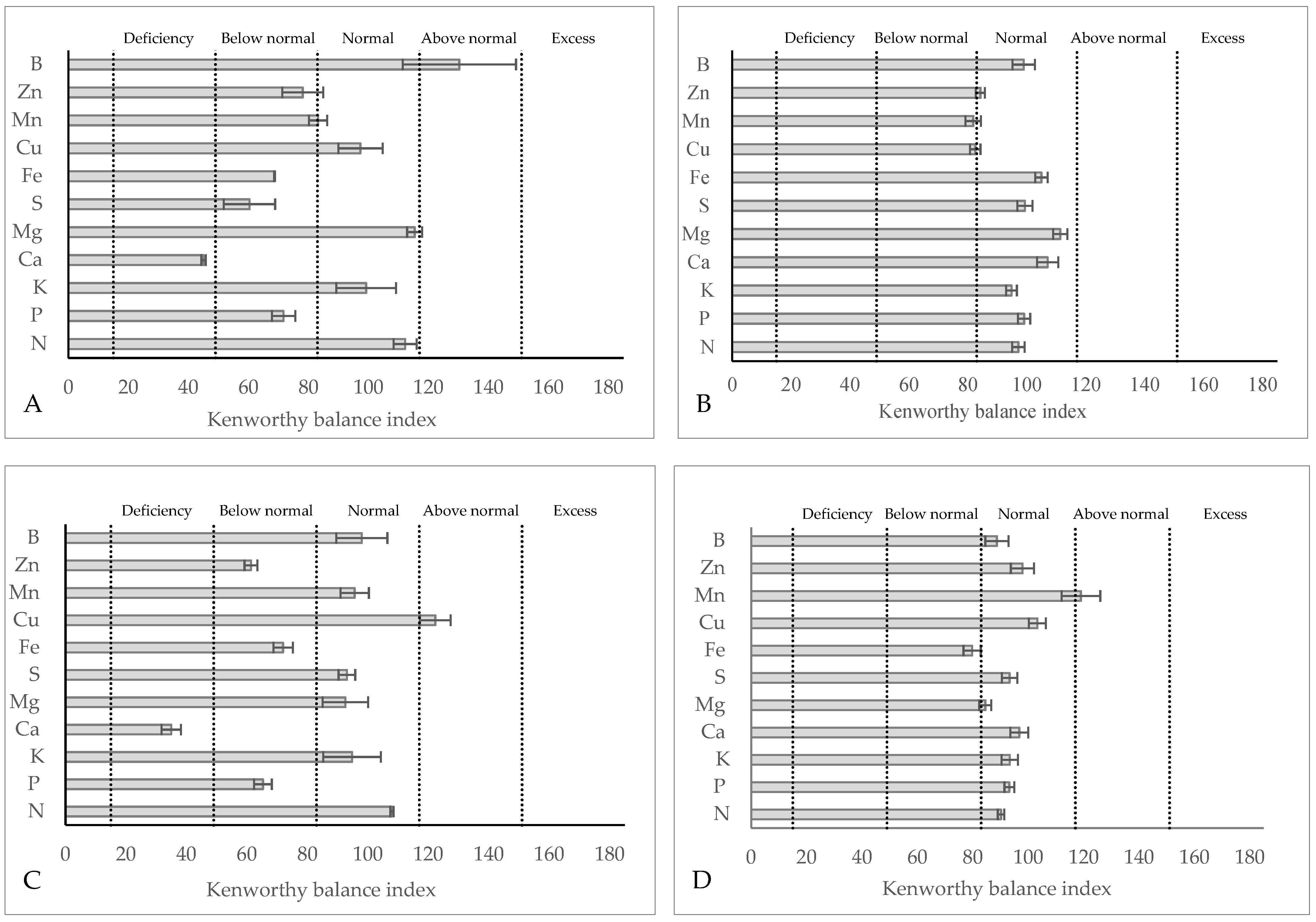 Agronomy 13 01956 g003 Agronomy 13 01956 g003