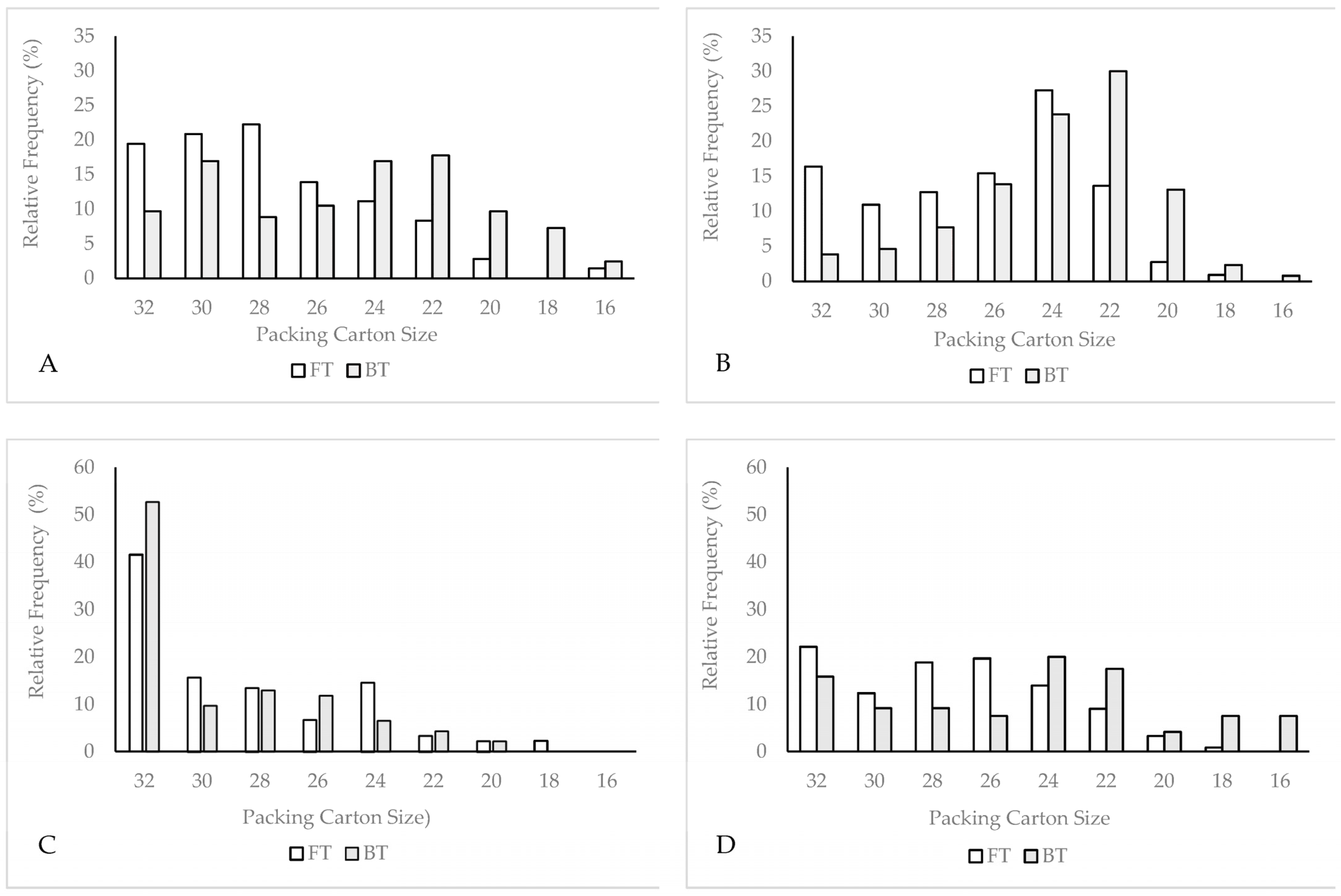 Agronomy 13 01956 g004 Agronomy 13 01956 g004