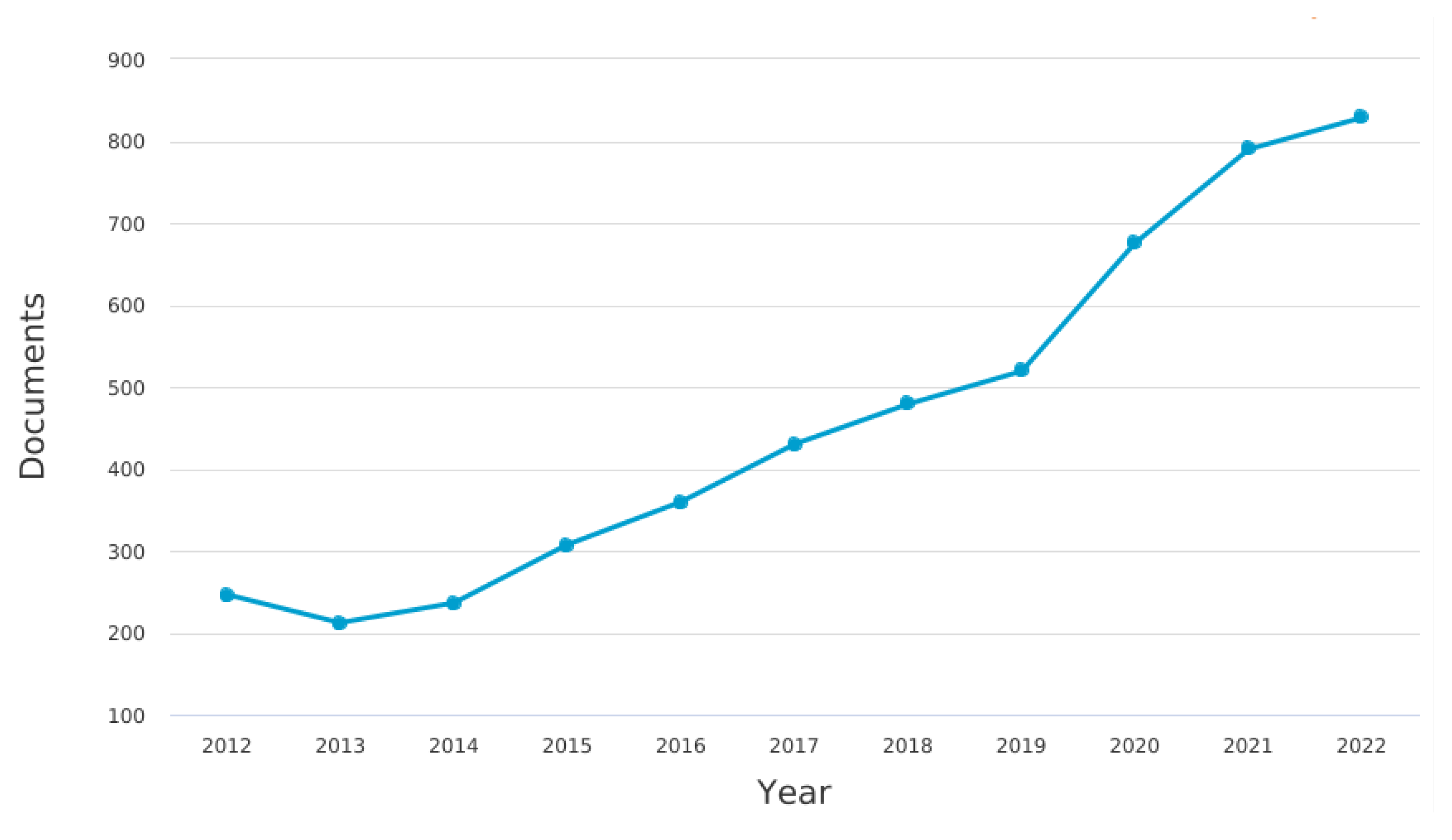 Agronomy 13 01962 g001 Agronomy 13 01962 g001