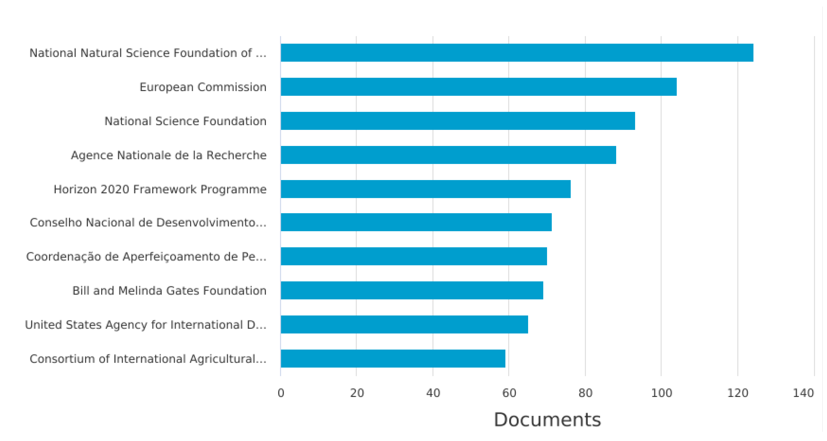 Agronomy 13 01962 g002 Agronomy 13 01962 g002