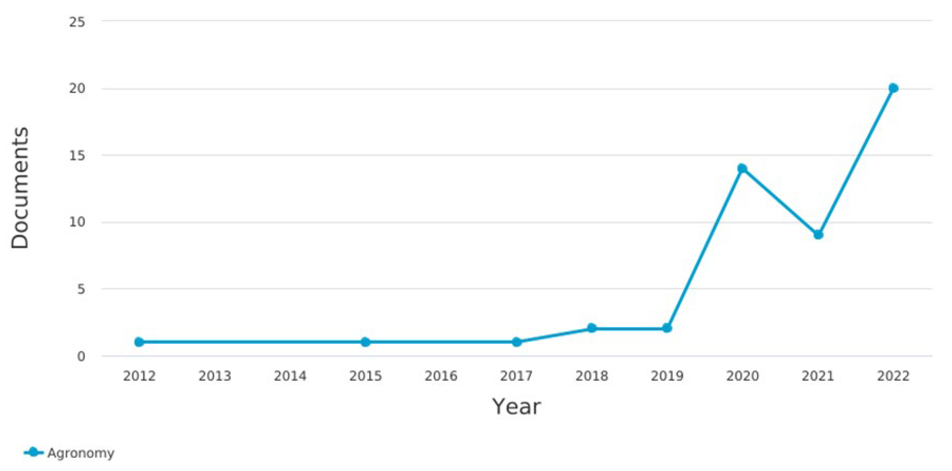 Agronomy 13 01962 g003 Agronomy 13 01962 g003