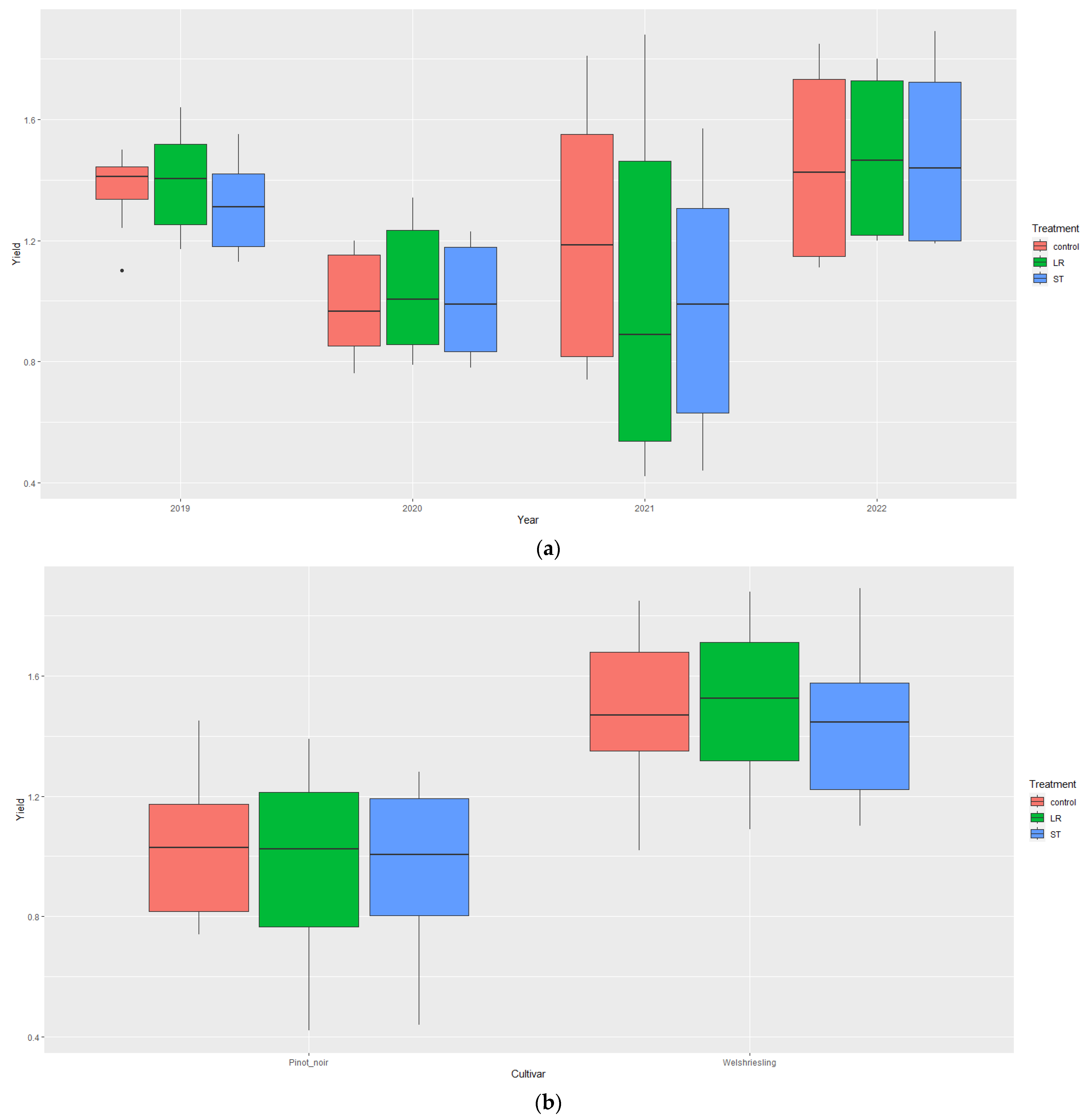 Agronomy 13 01963 g005