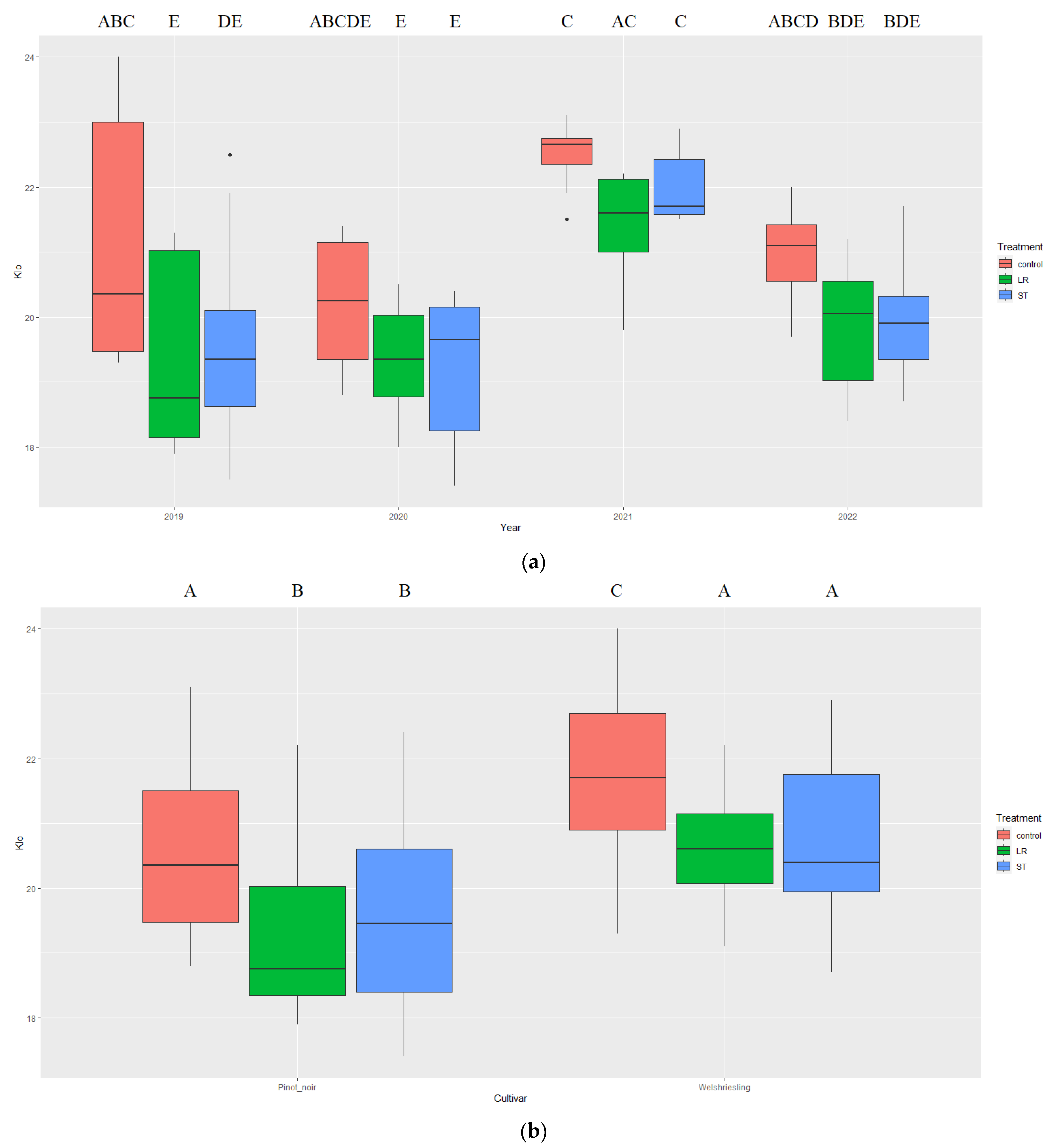 Agronomy 13 01963 g006