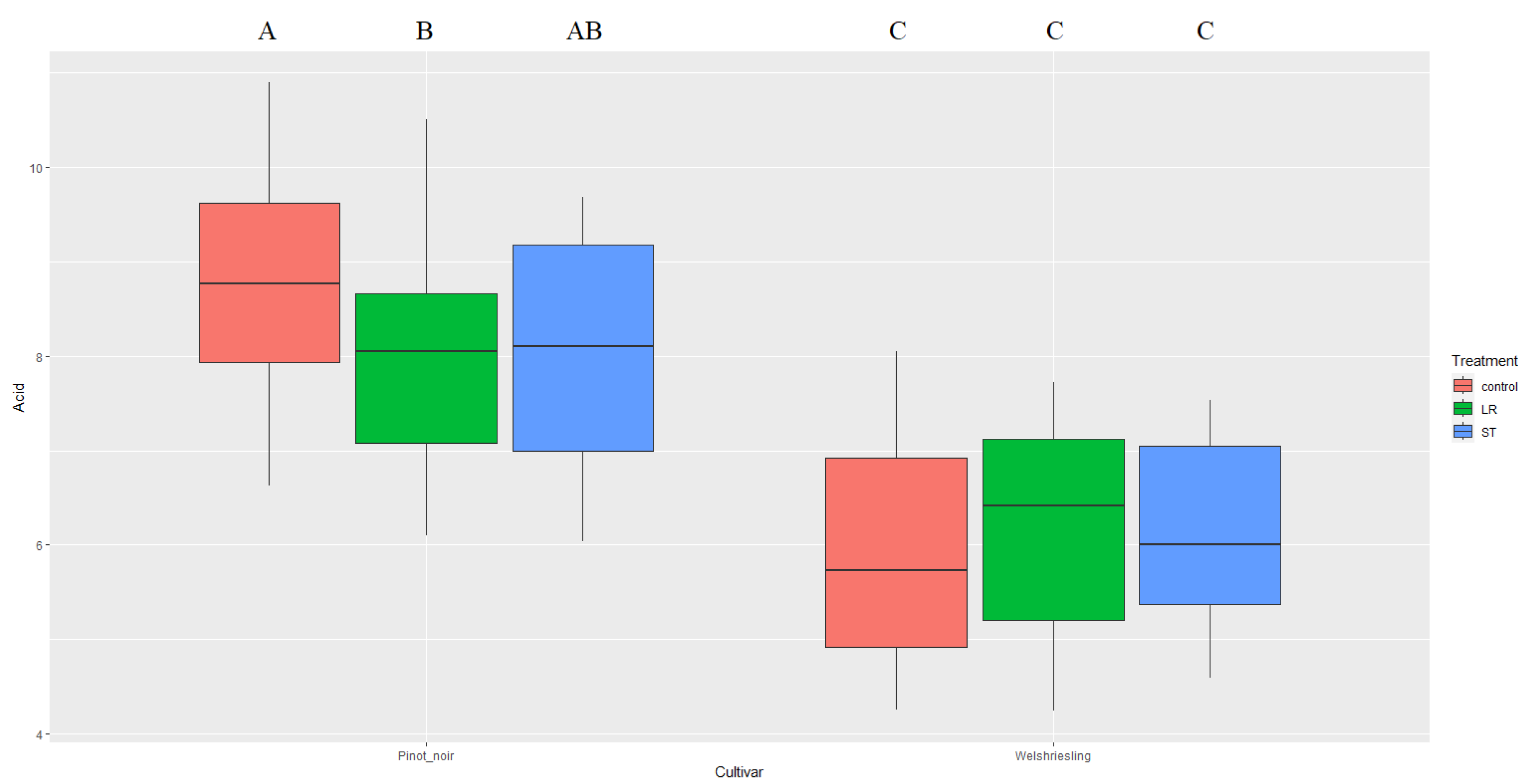 Agronomy 13 01963 g007