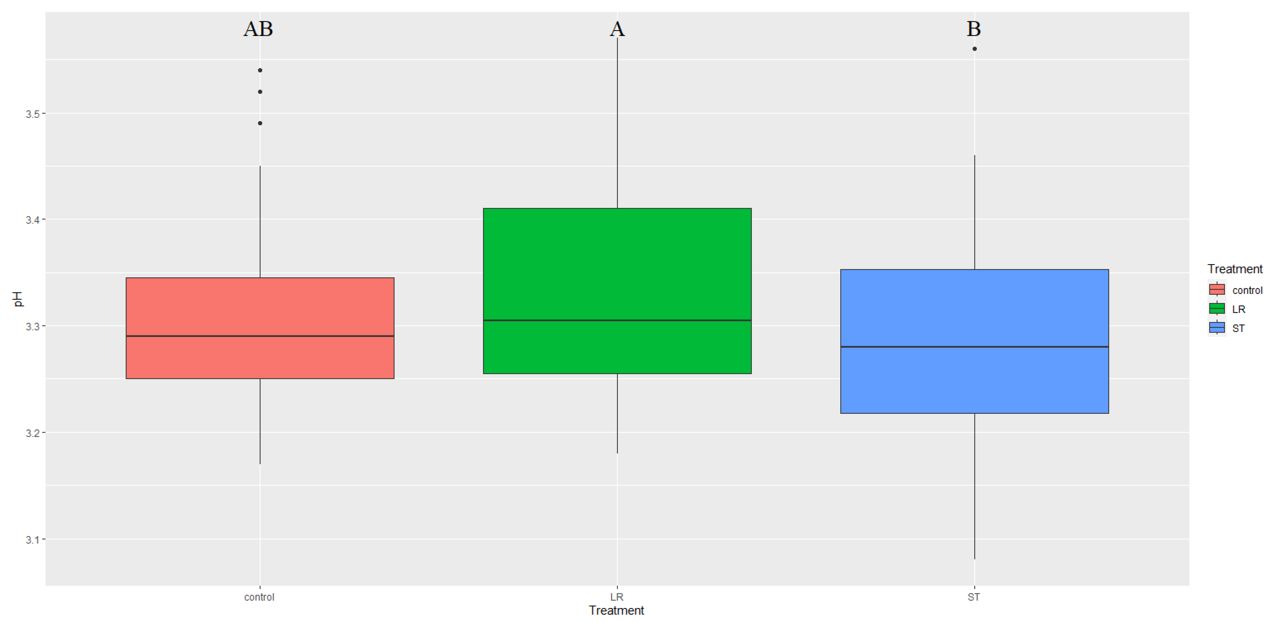 Agronomy 13 01963 g008