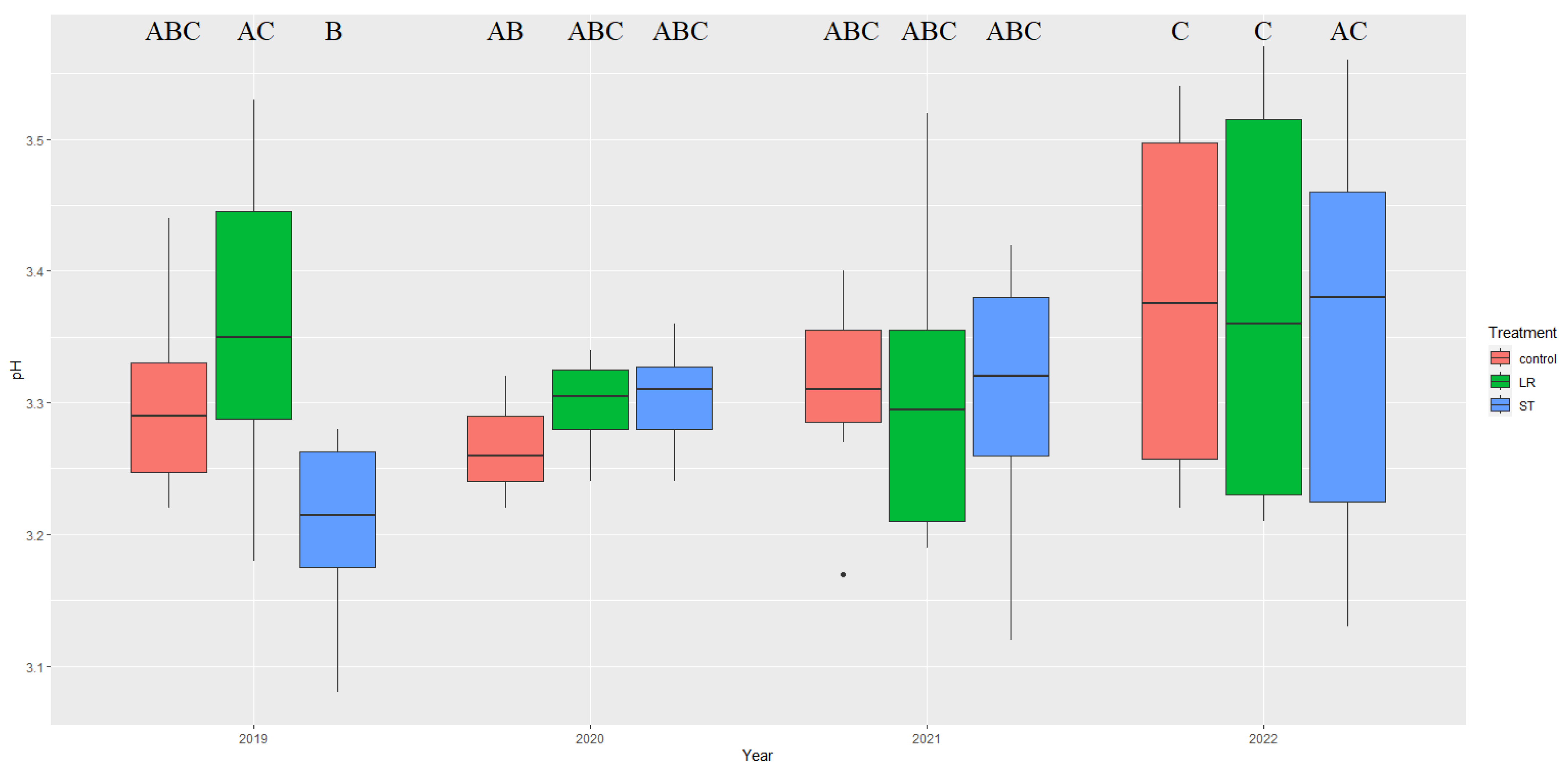 Agronomy 13 01963 g009