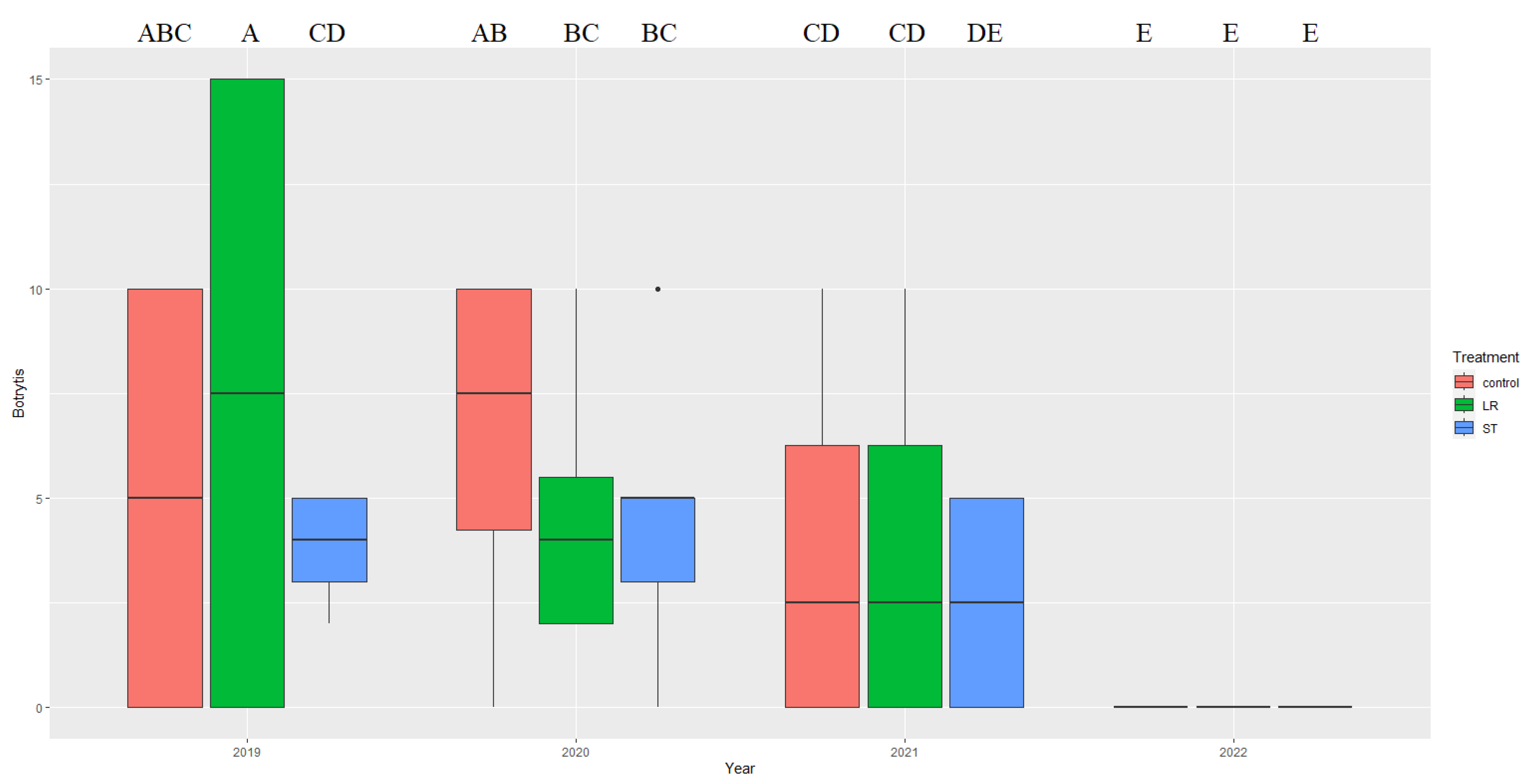 Agronomy 13 01963 g011