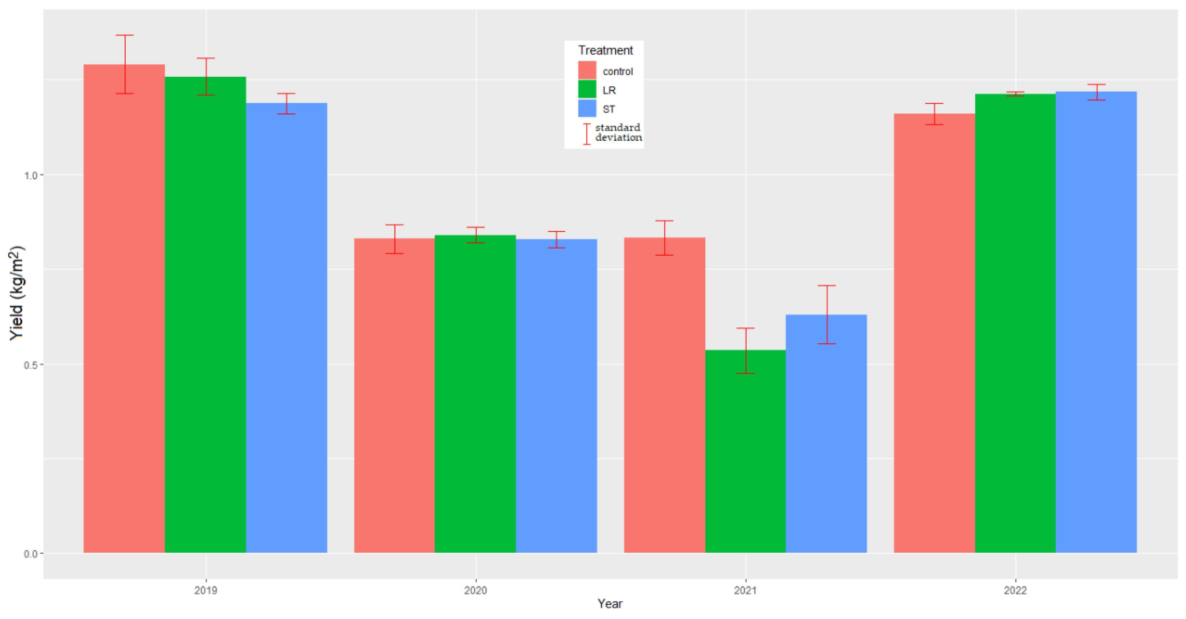 Agronomy 13 01963 g012