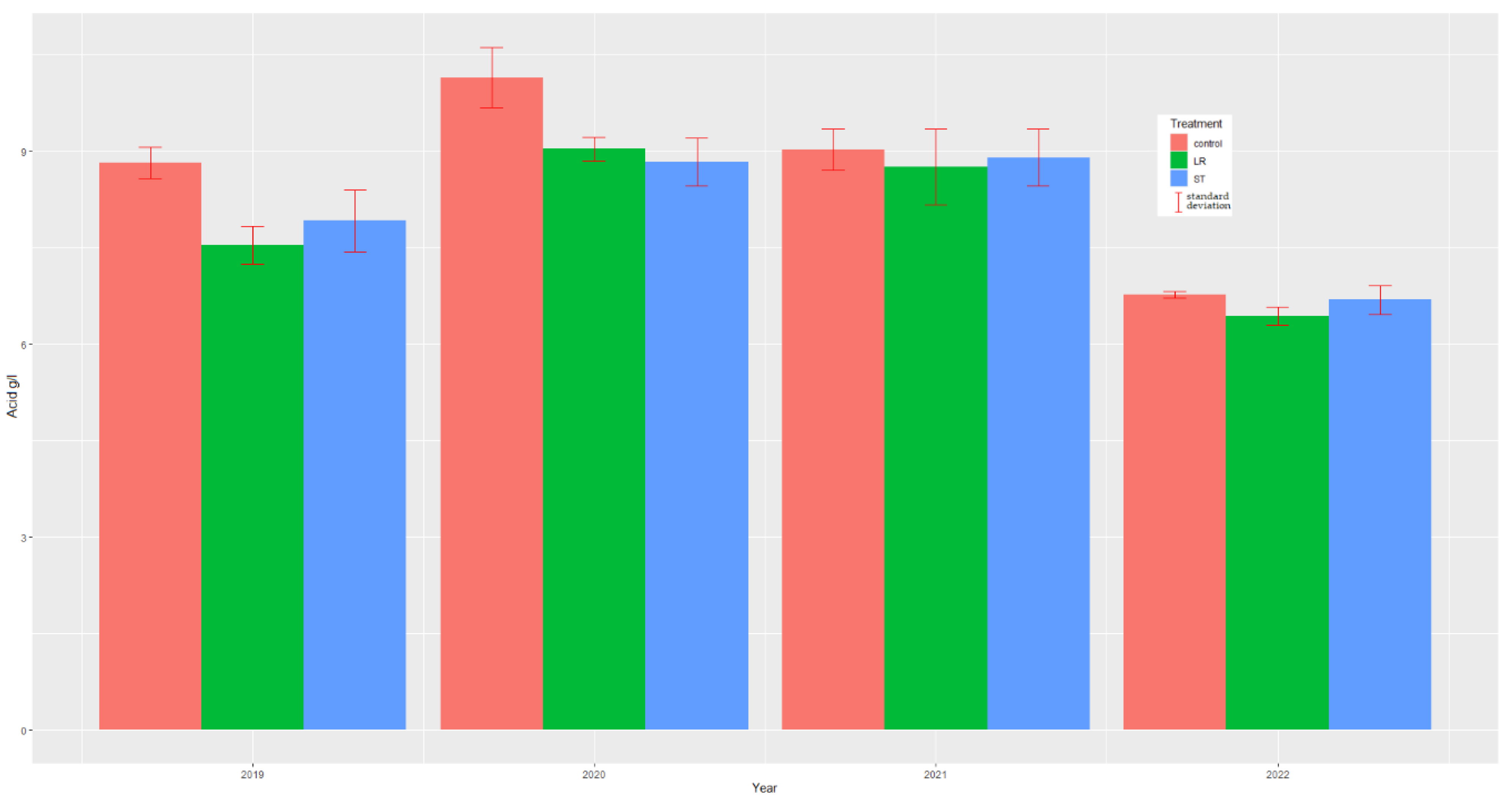 Agronomy 13 01963 g013
