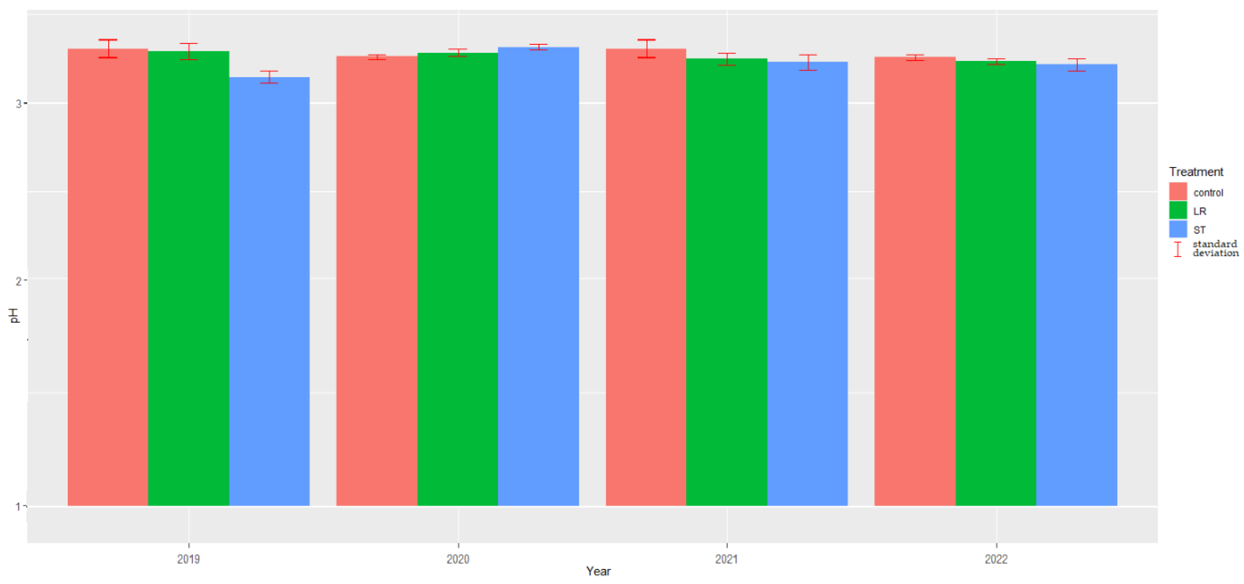 Agronomy 13 01963 g015
