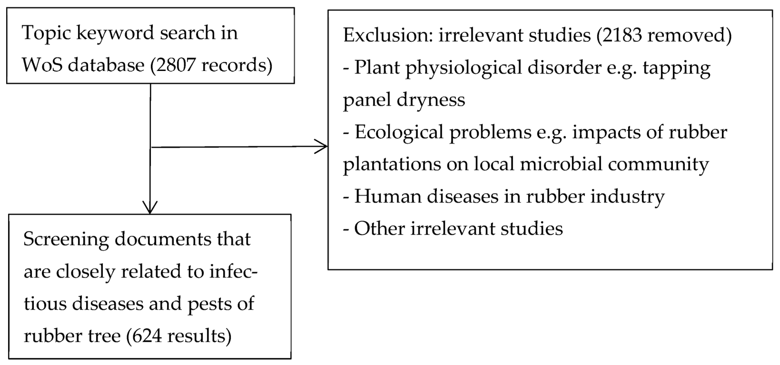 The American Phytopathological Society on X: Our May Theme for