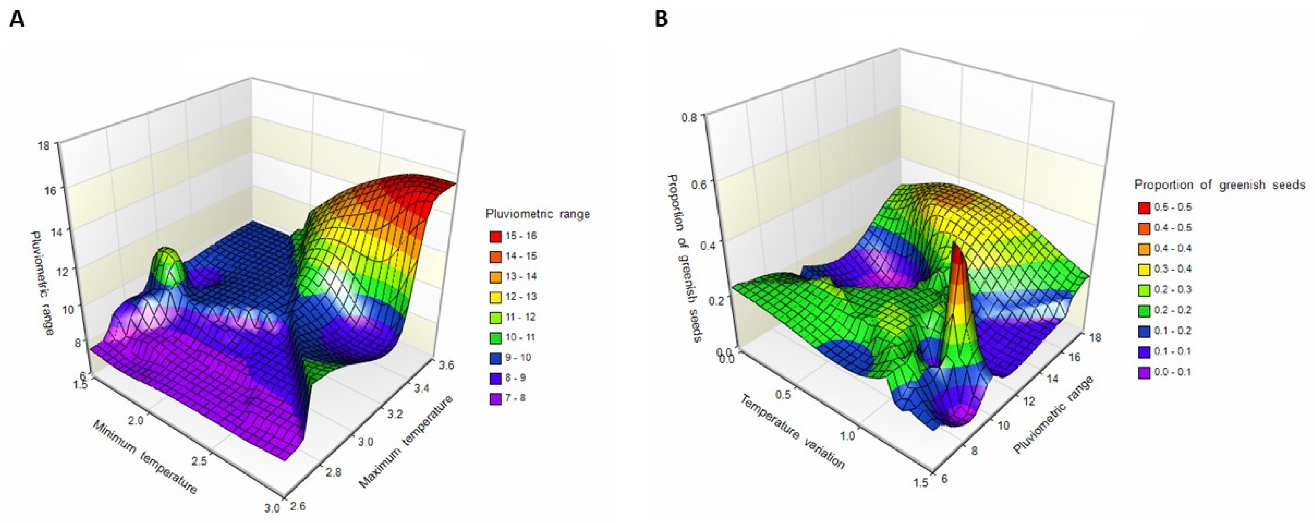 Agronomy 13 01966 g001