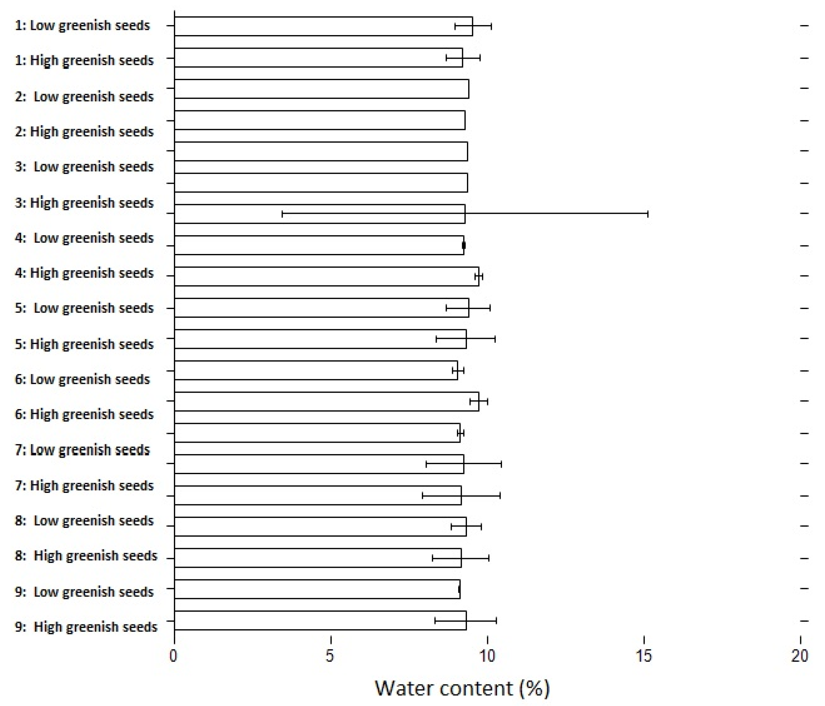 Agronomy 13 01966 g002