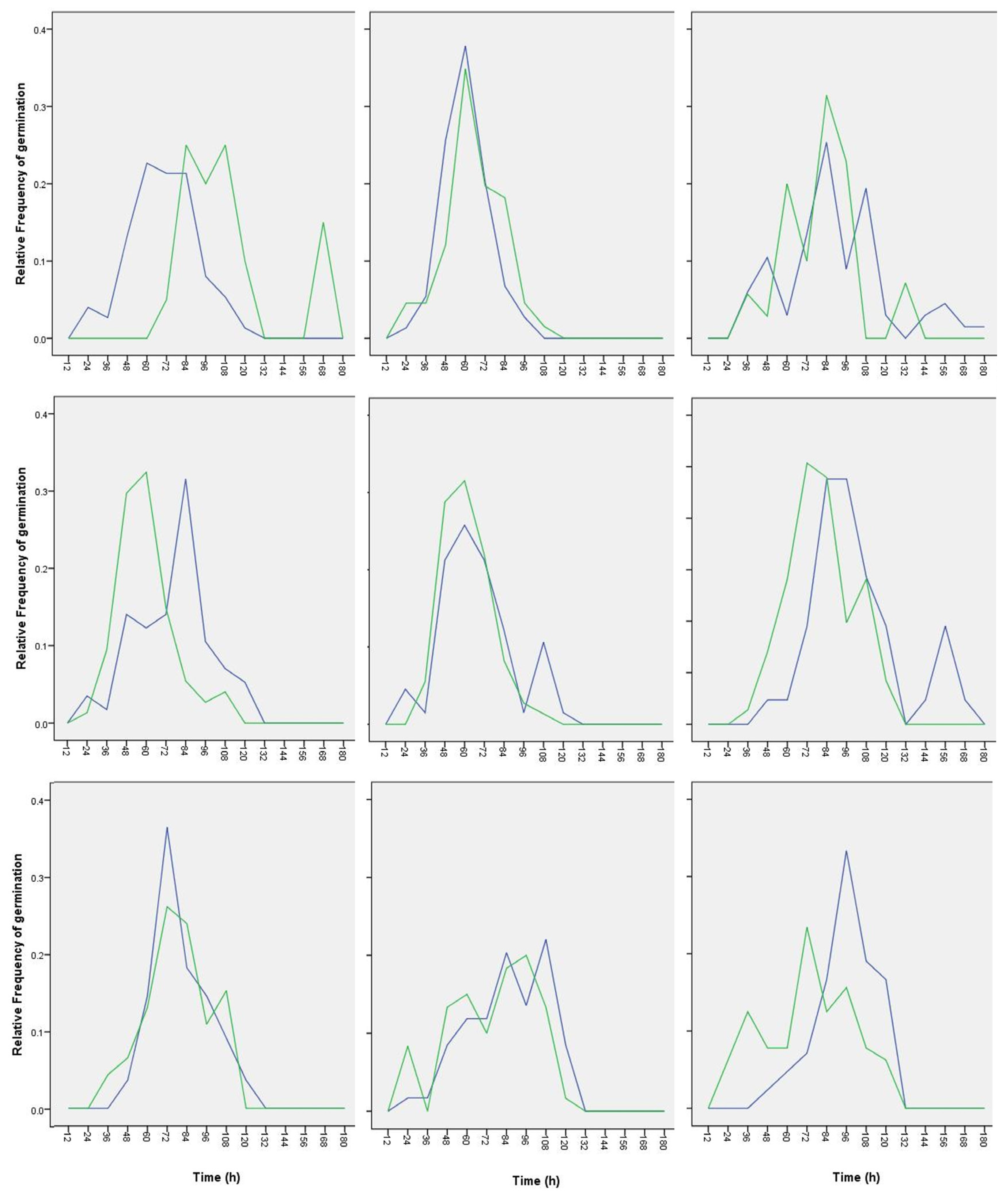 Agronomy 13 01966 g003